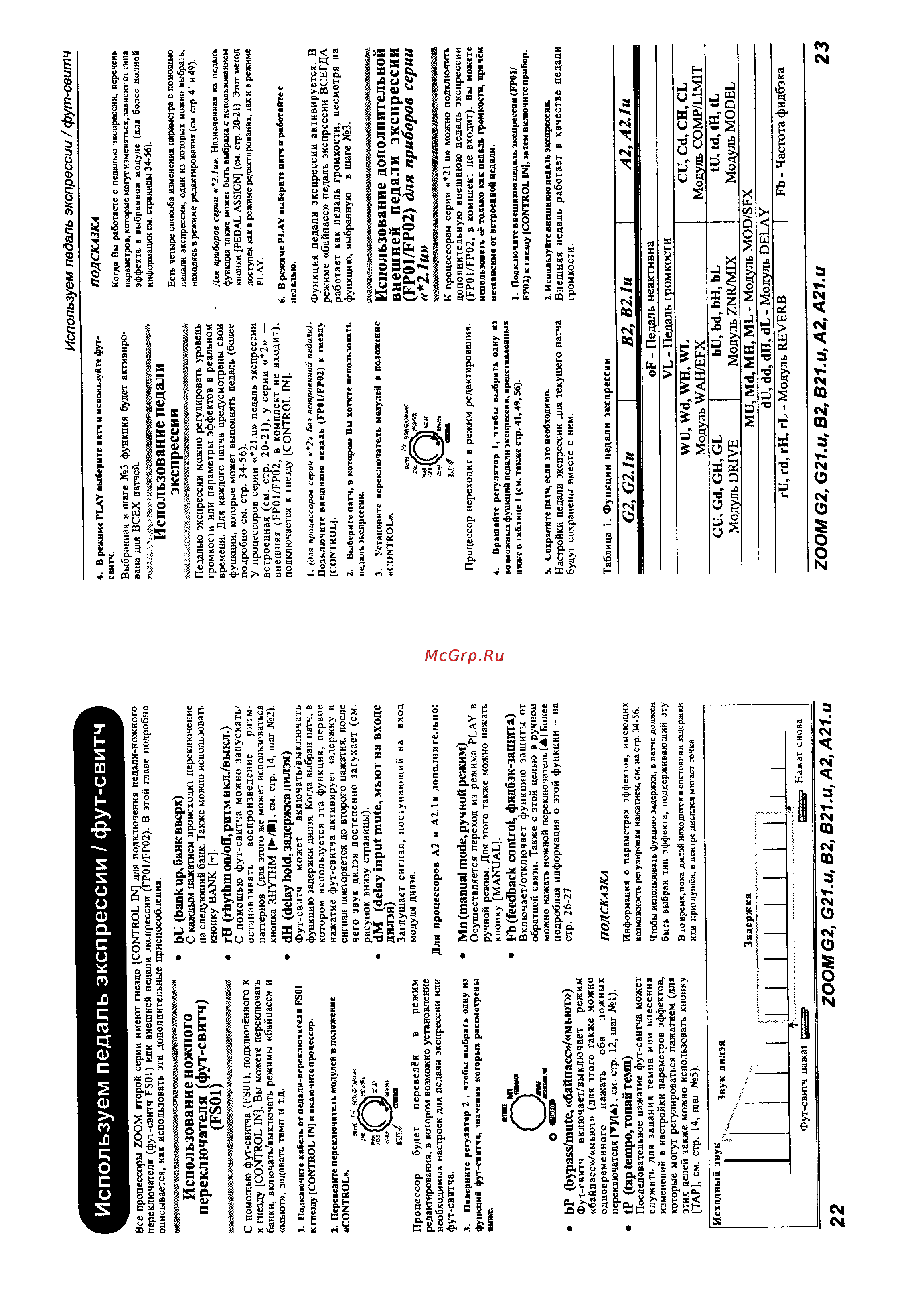 Zoom G2 +AD0016 [12/30] Используем педаль экспрессии фут свитч