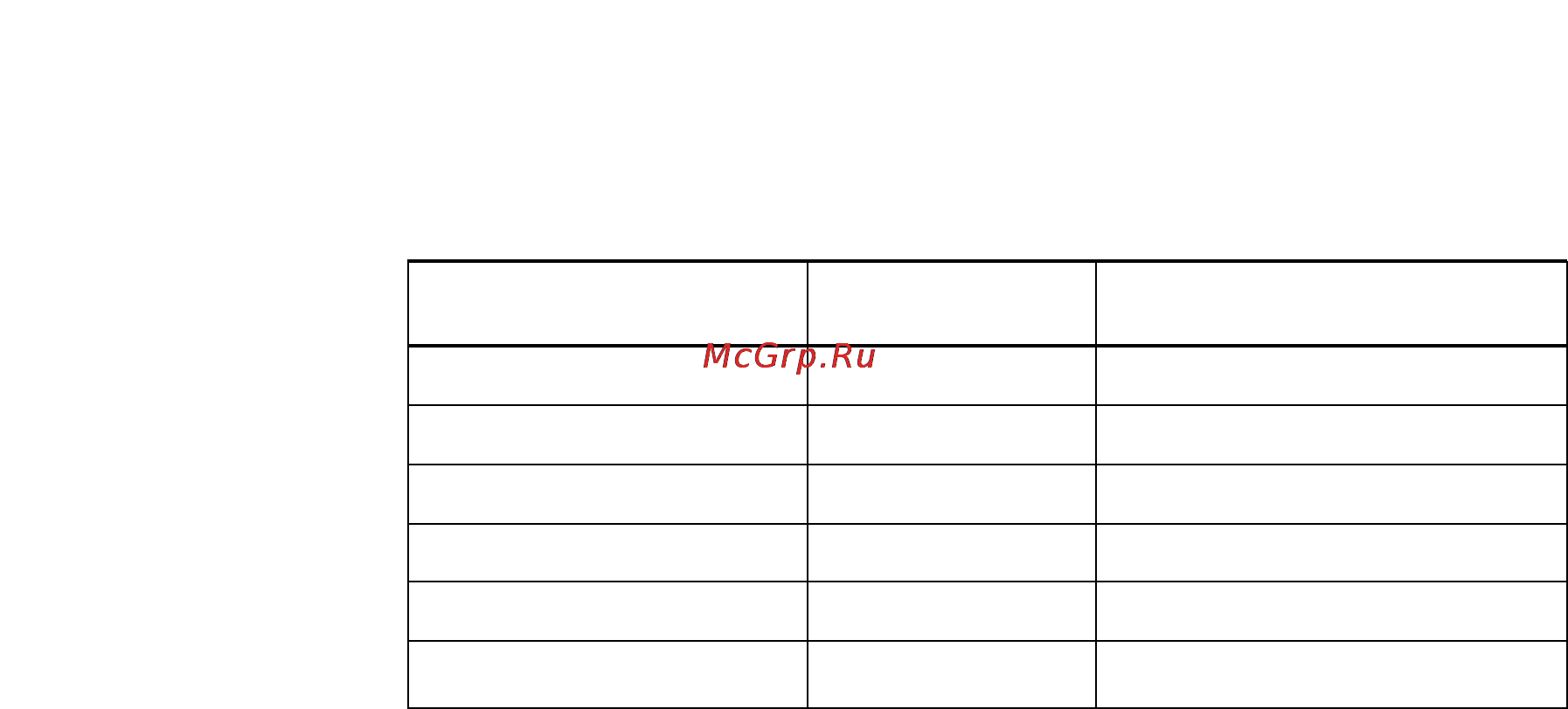 Автоваз LADA Priora Premier (2010-) [103/112] Рекомендуемые температурные диапазоны применения трансмиссионных масел