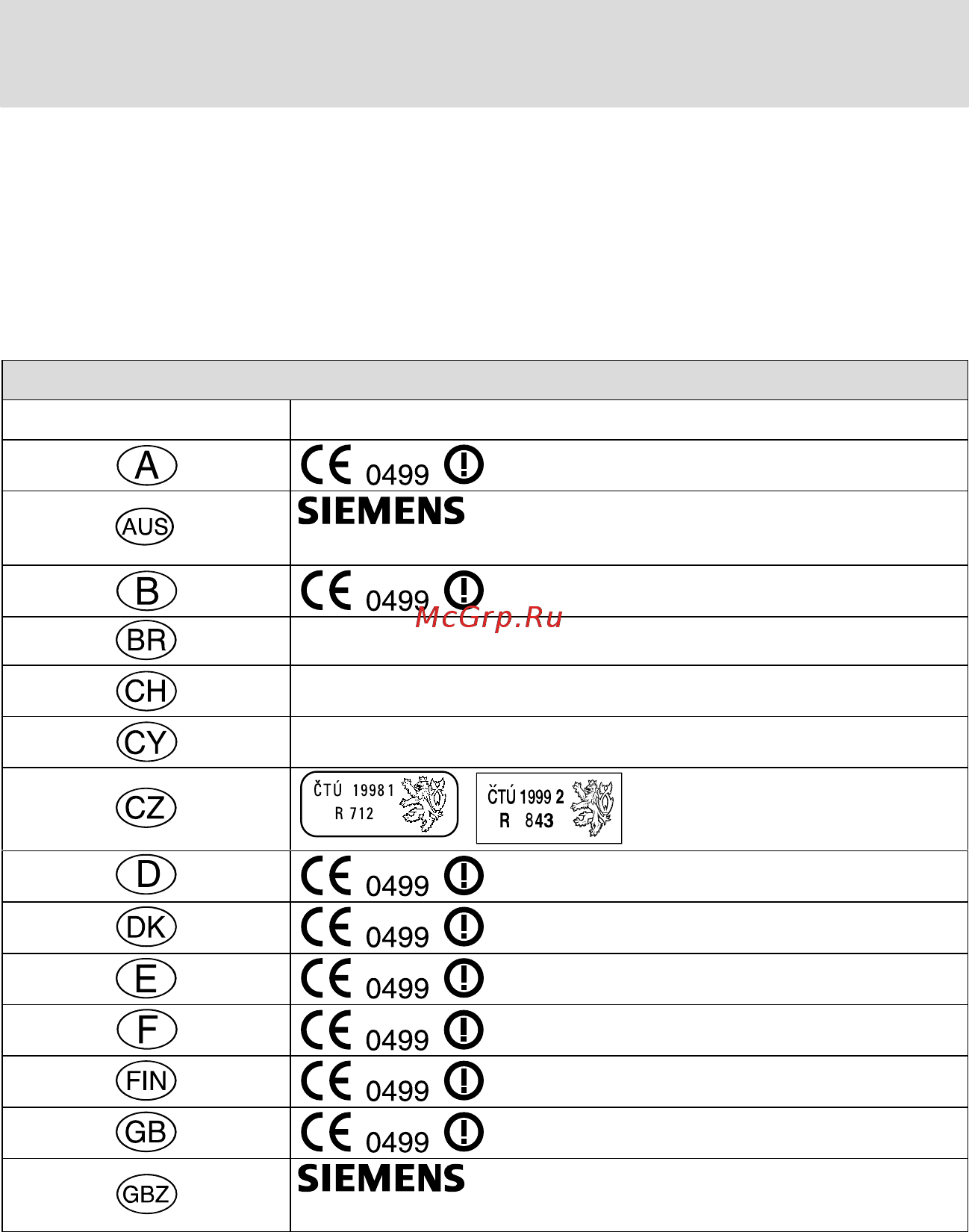 Ford Tourneo Connect (2003) [245/255] Siemens
