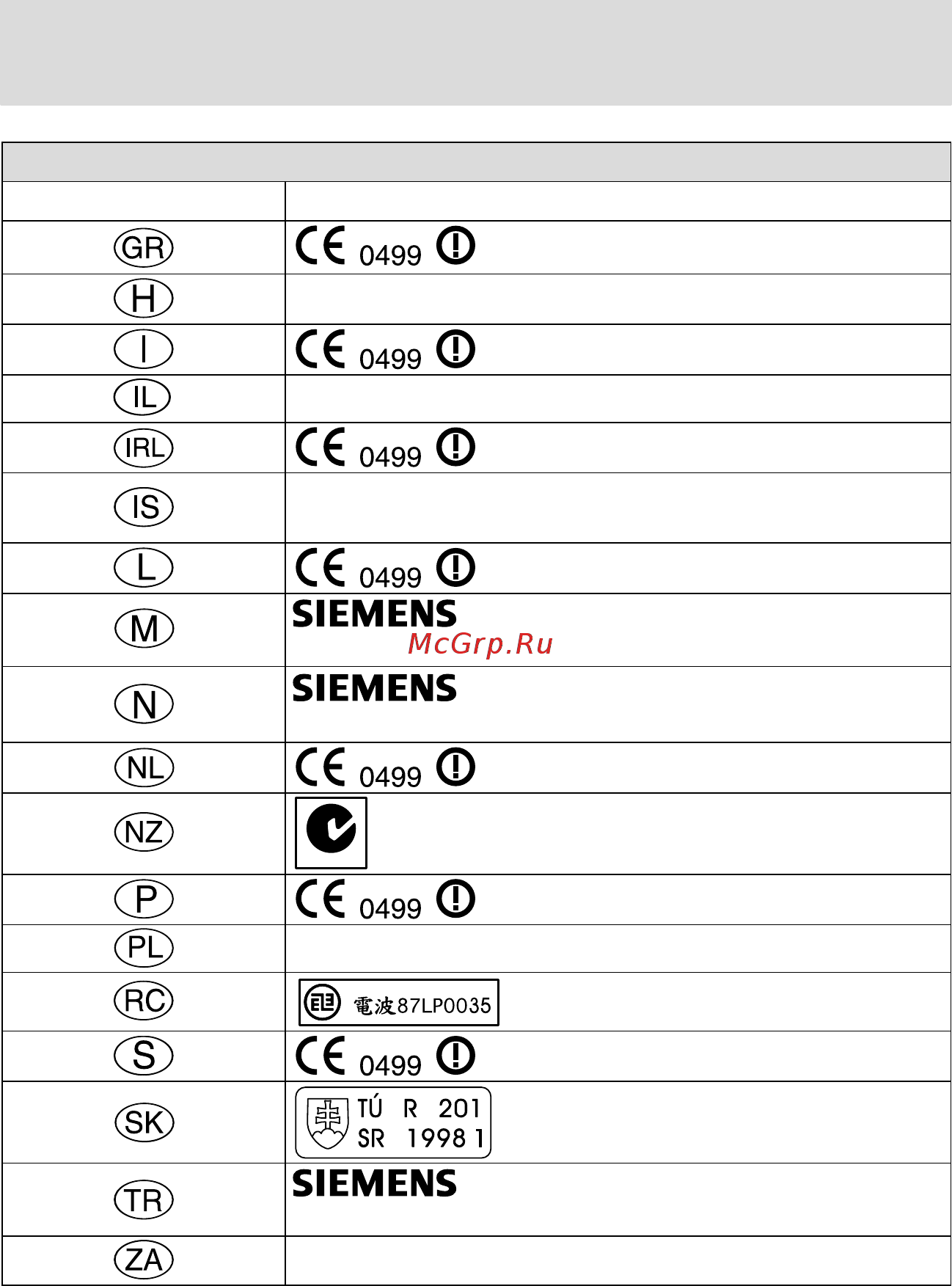 Ford Transit (2003) [246/255] Siemens