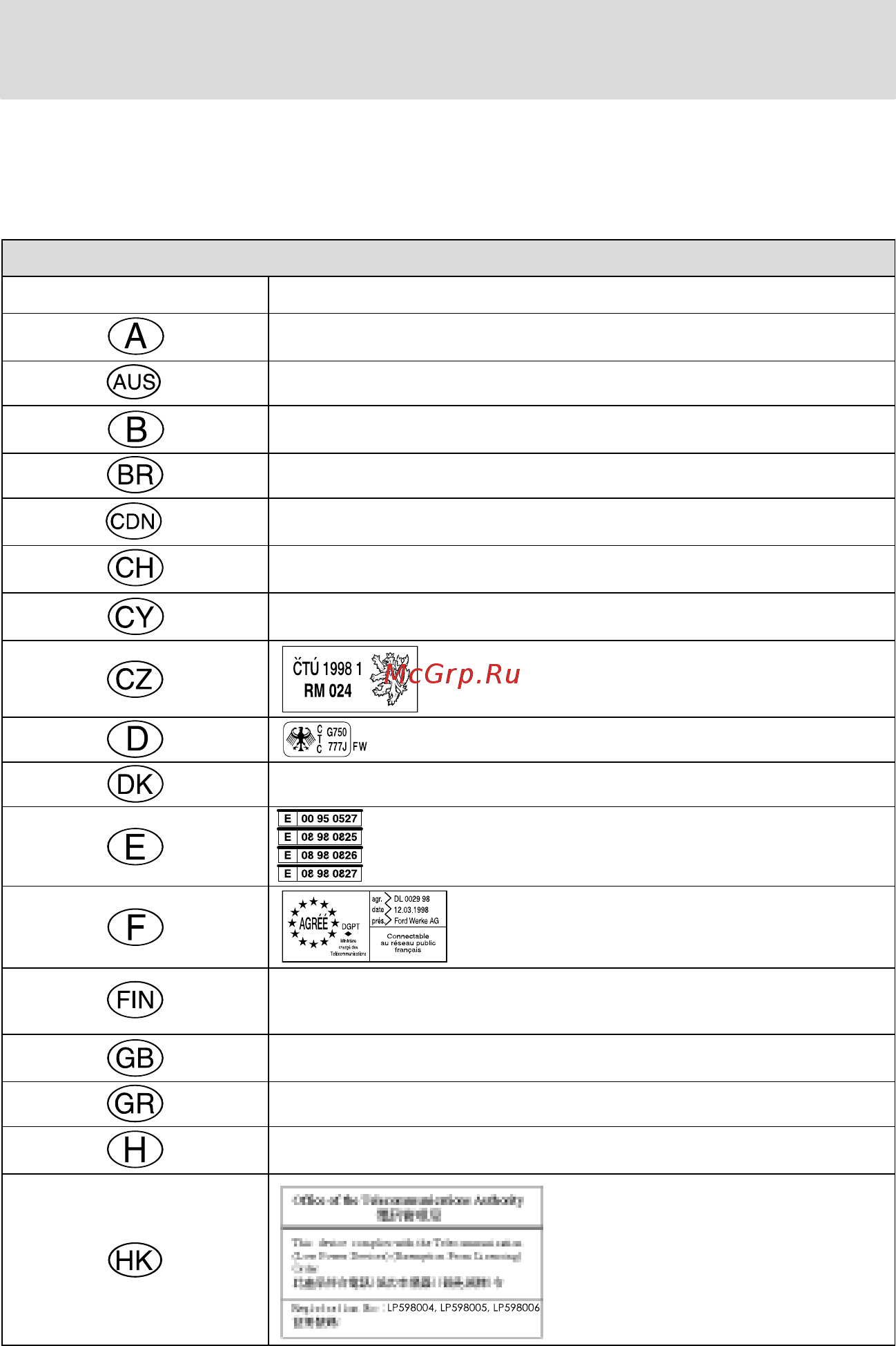Ford Tourneo Connect (2003) [247/255] Country official test number
