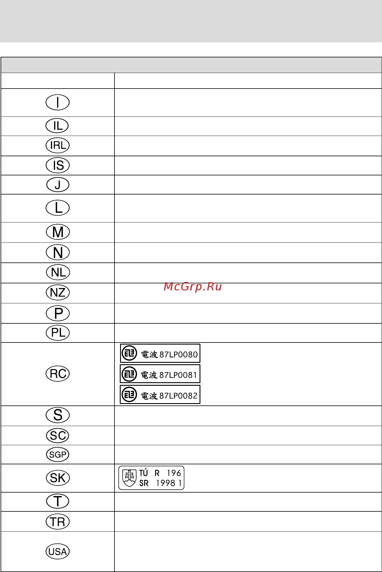 Ford Transit (2003) [248/255] Country official test number