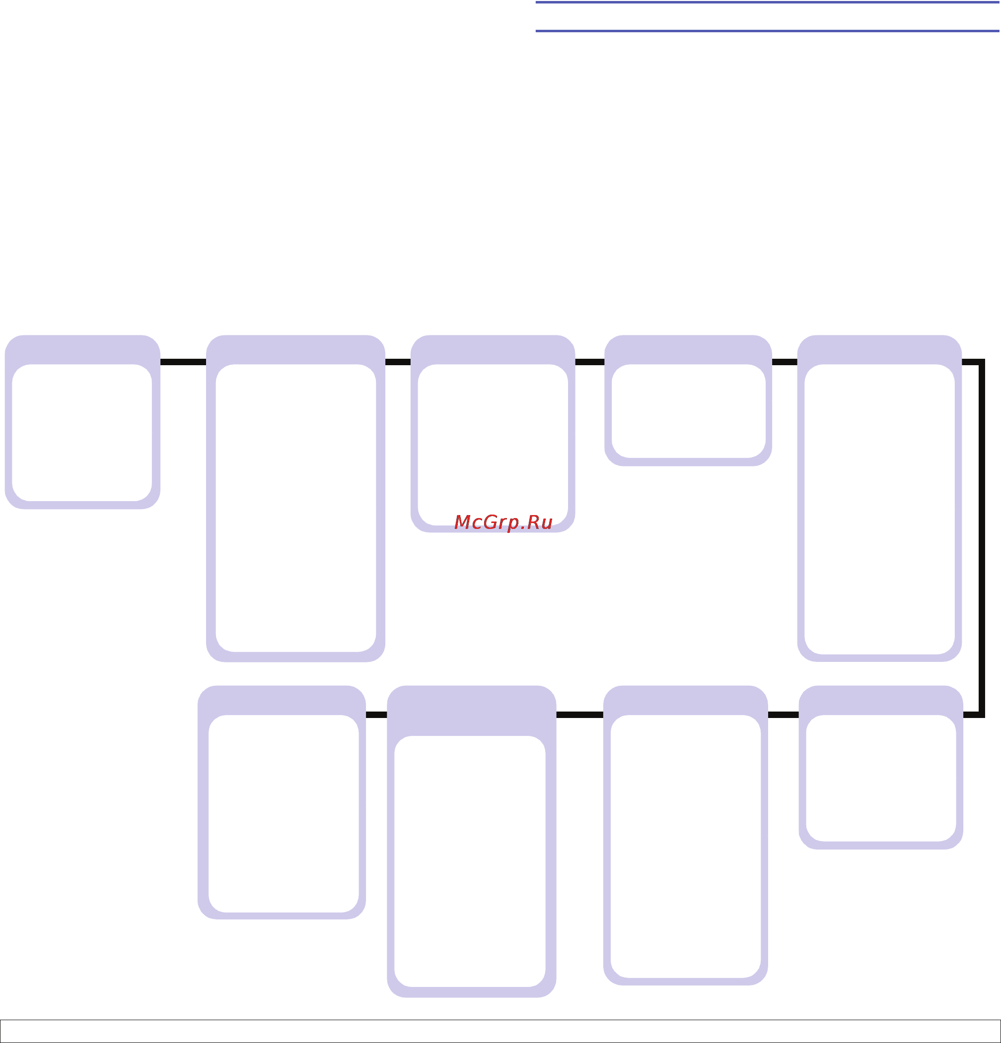 Xerox Phaser 3300MFP [10/144] Настройка системы