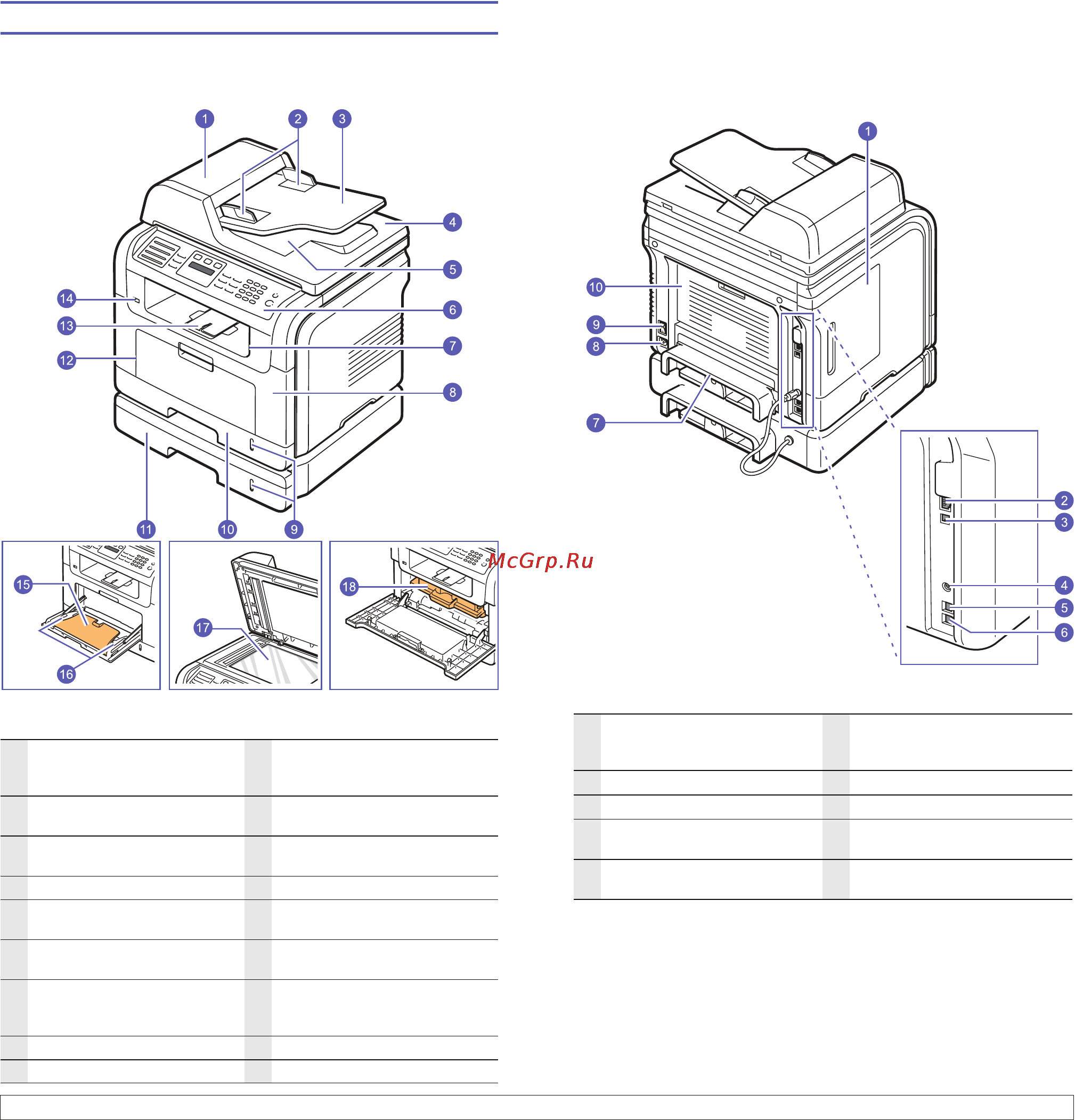 Xerox Phaser 3300MFP [7/144] О оо