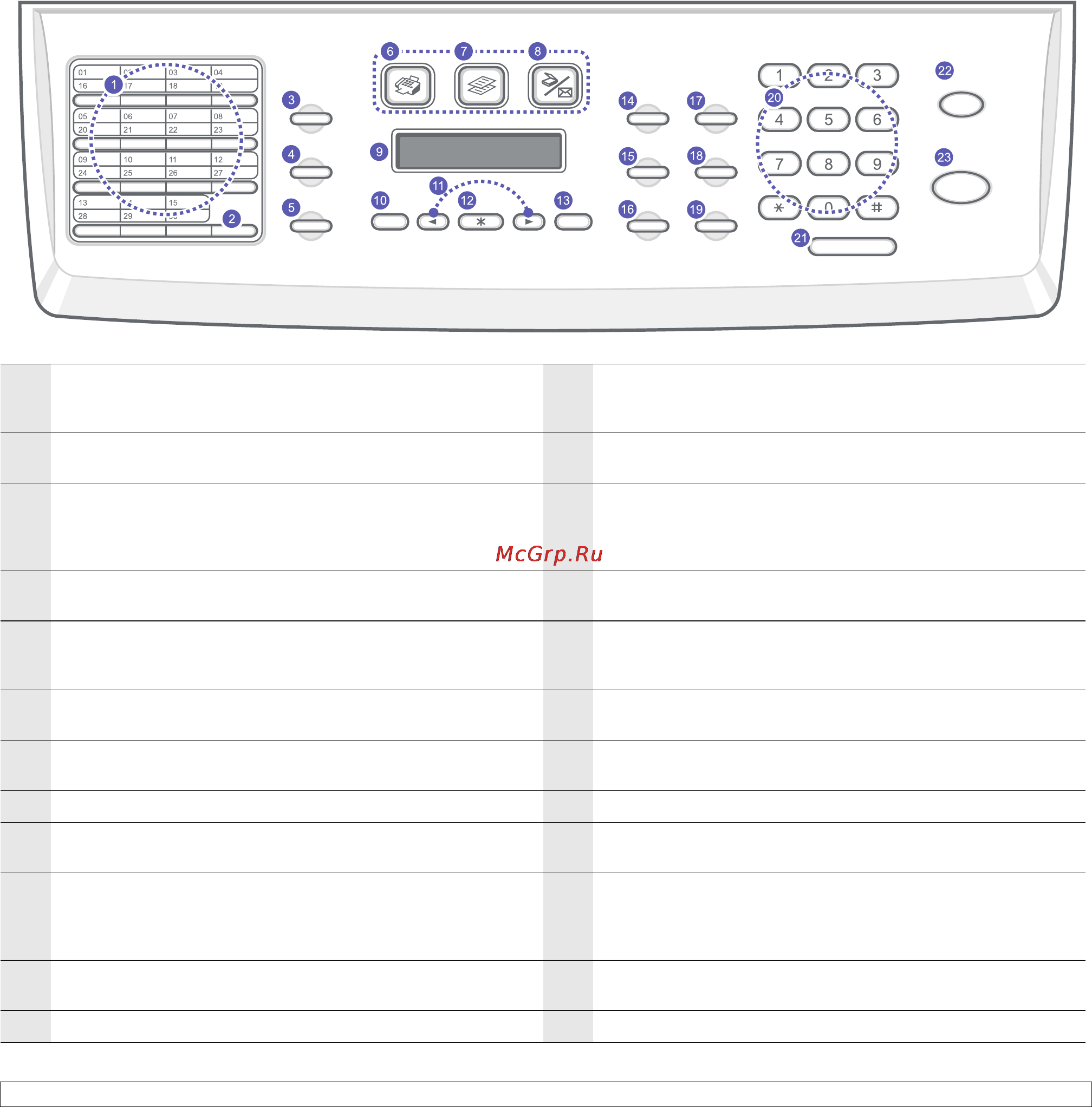 Xerox Phaser 3300MFP [8/144] Внешний вид панели управления