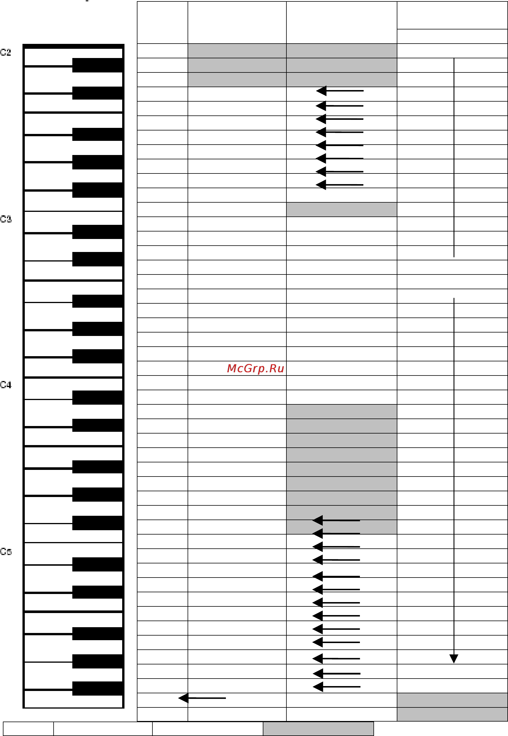 Zoom RT-223 [48/53] Таблица номеров нот zoom rhythmtrak rt 123