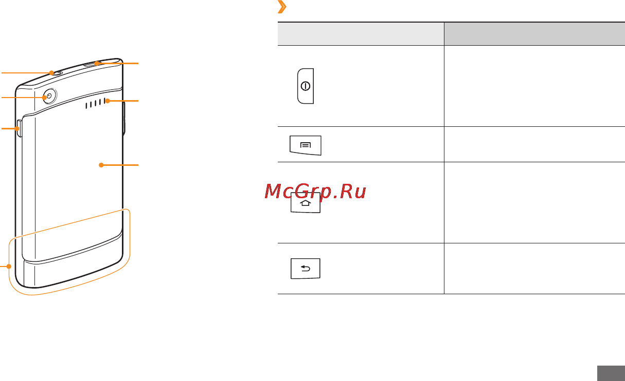 Samsung I9010 Giorgio Armani [17/134] Клавиши