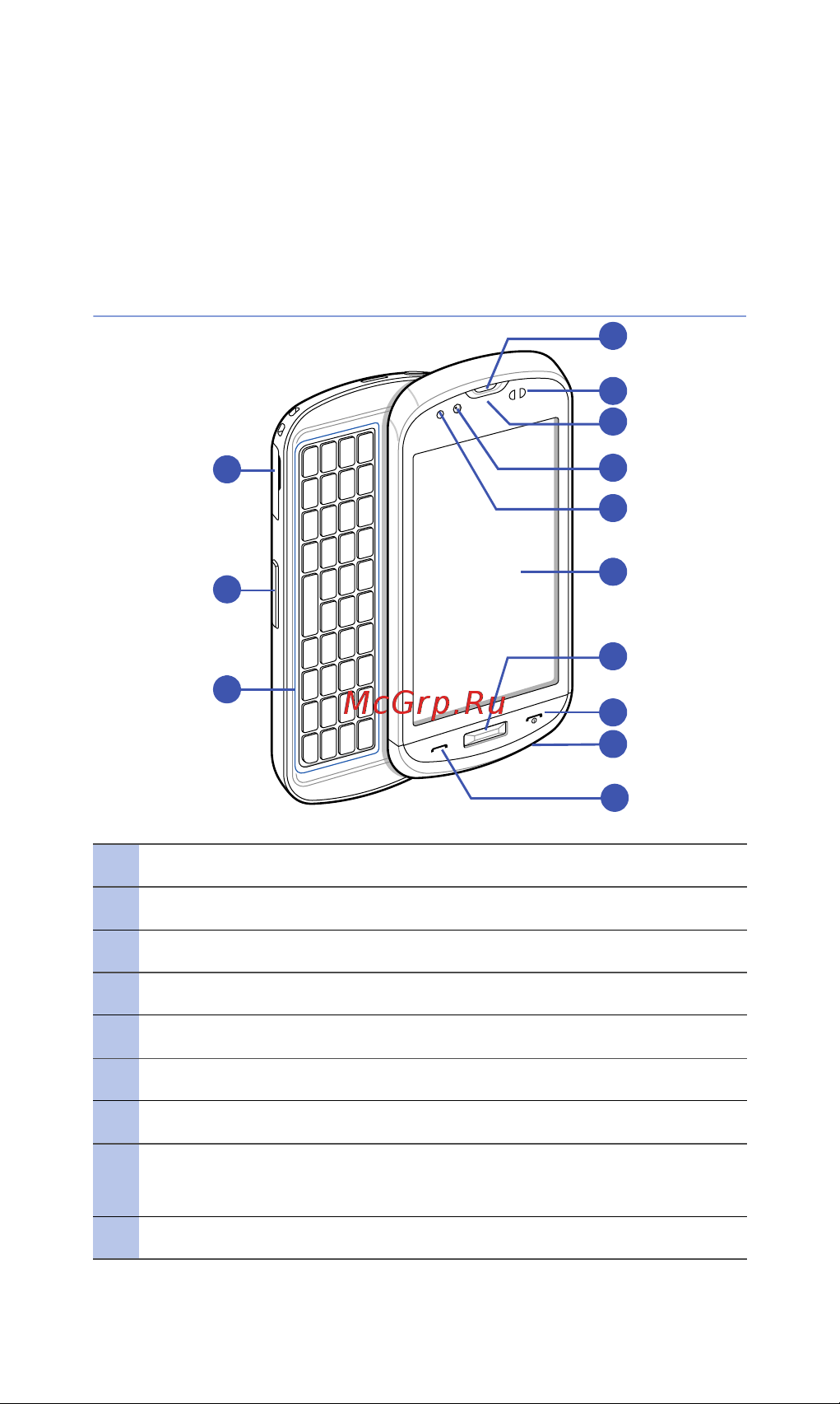 Samsung B7620 Giorgio Armani 2 [12/141] Общие сведения об устройстве