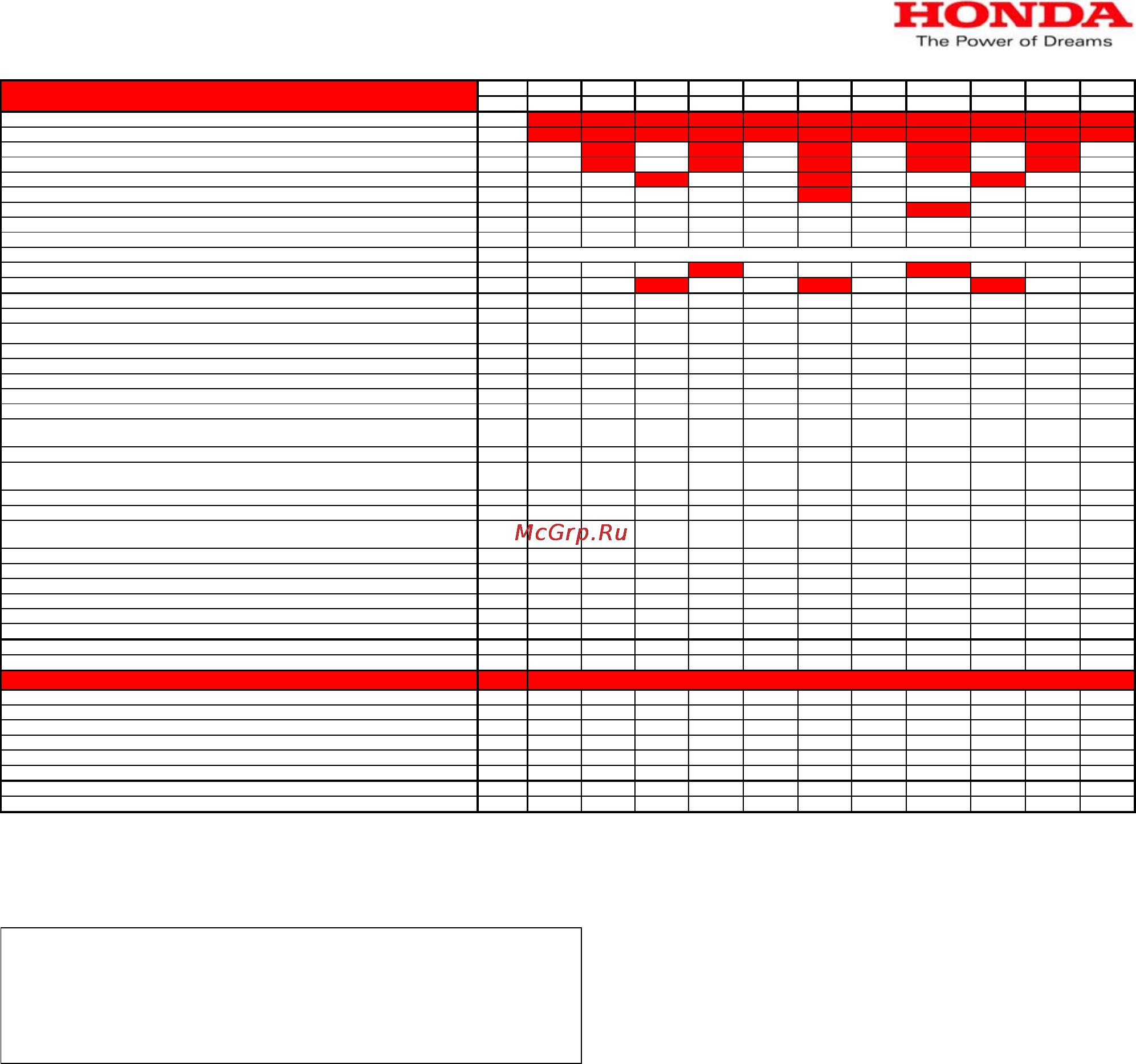Honda Jazz GG3 (2009 г.) регламент ТО Инструкция по эксплуатации онлайн