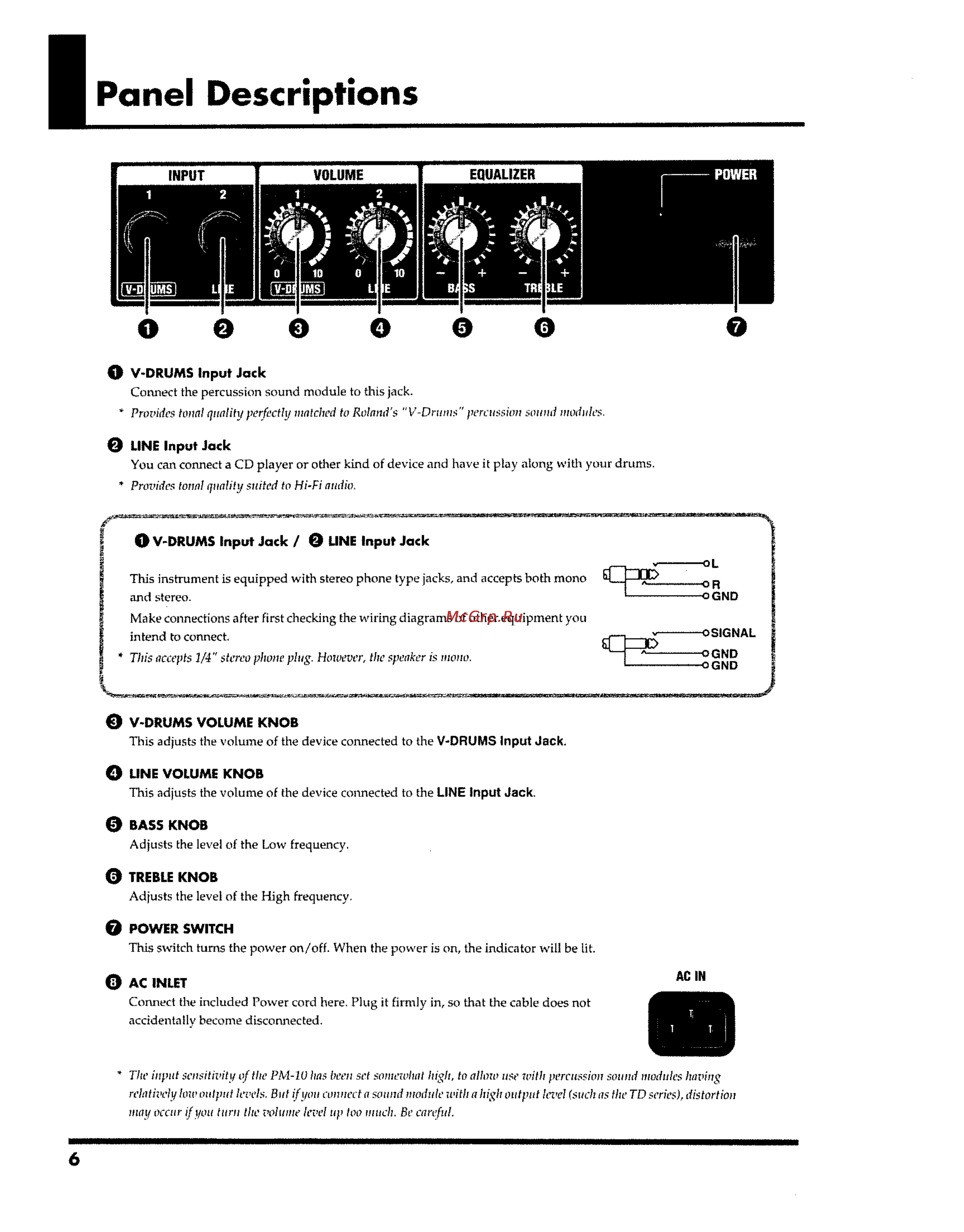 Roland PM-10 [6/10] Panel descriptions