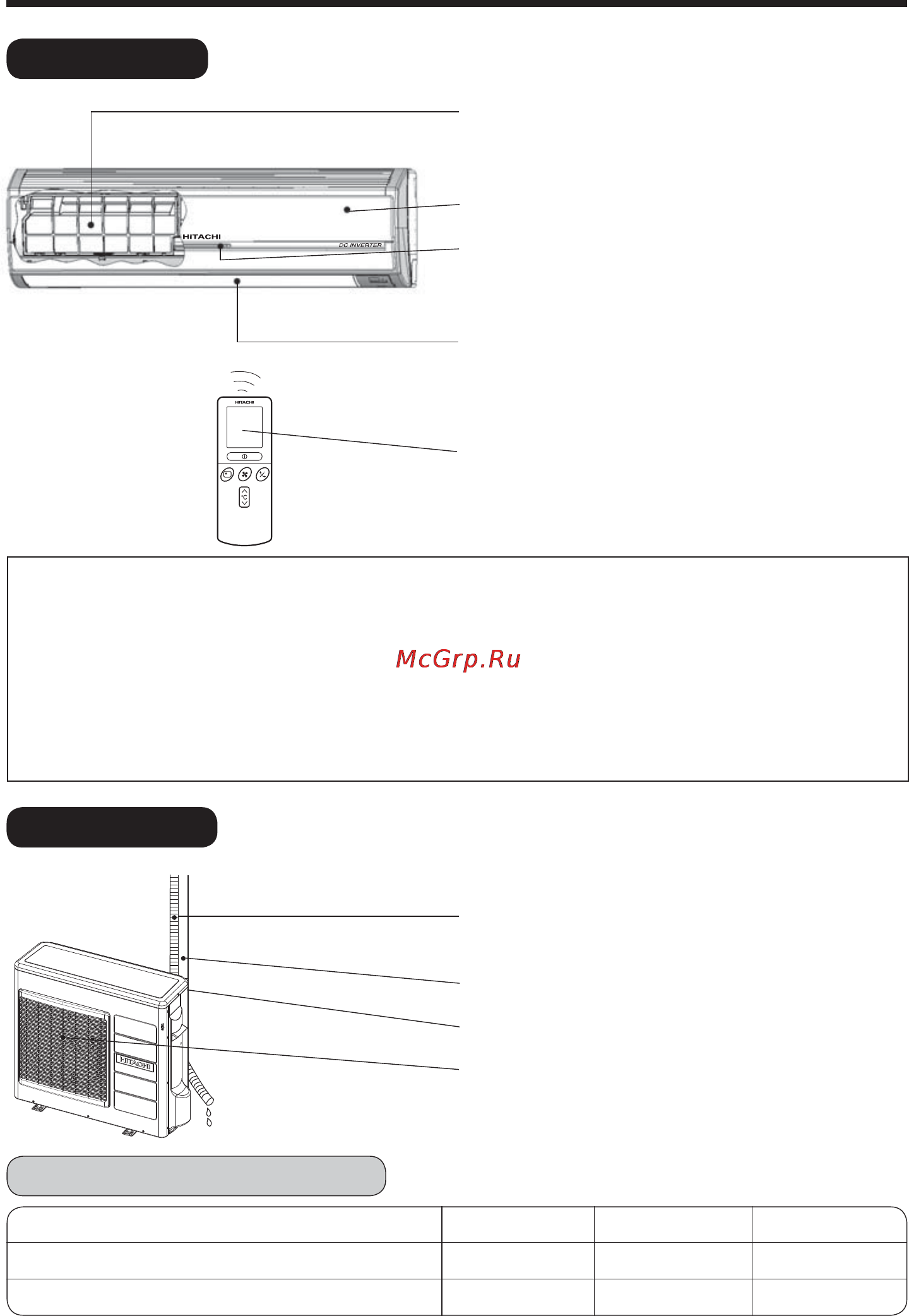 Hitachi RAS-30EH2 / RAC-30EH2 [28/51] Наименование модели и размеры