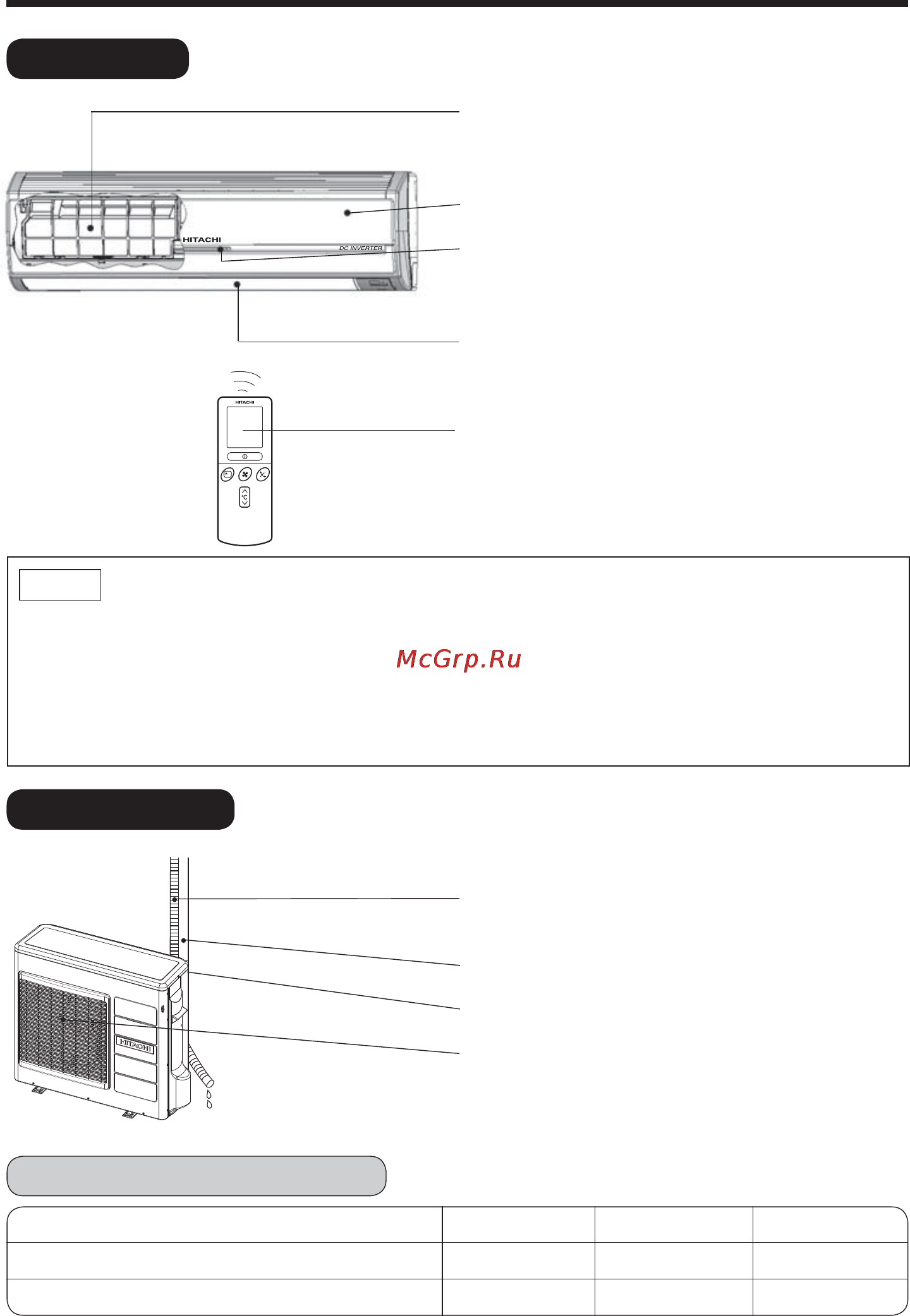 Hitachi RAS-30EH2 / RAC-30EH2 [4/51] Names and functions of each part