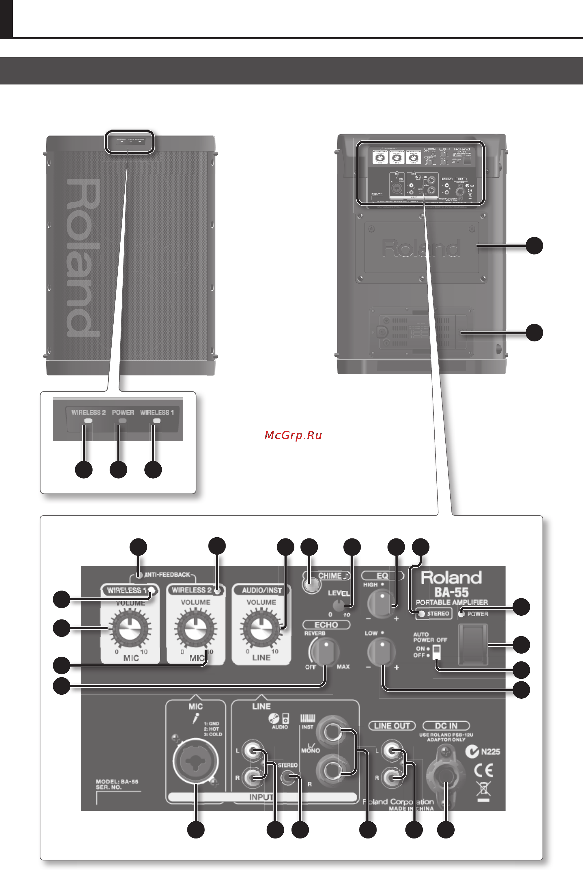 Roland BA-55 [6/24] Описание панелей