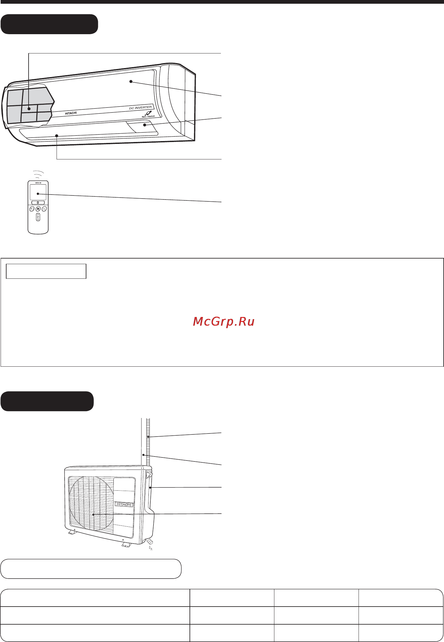 Hitachi RAS-18EH2/RAC-18EH2 [28/51] Наименования и функции составных частей