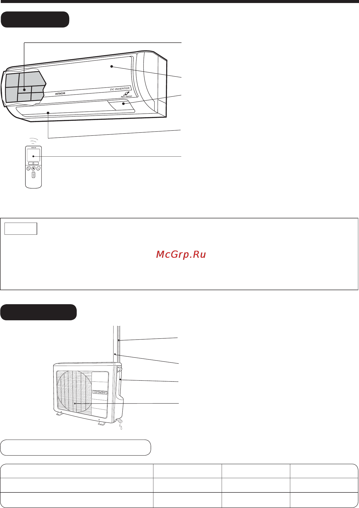 Hitachi RAS-18EH2/RAC-18EH2 [4/51] Names and functions of each part