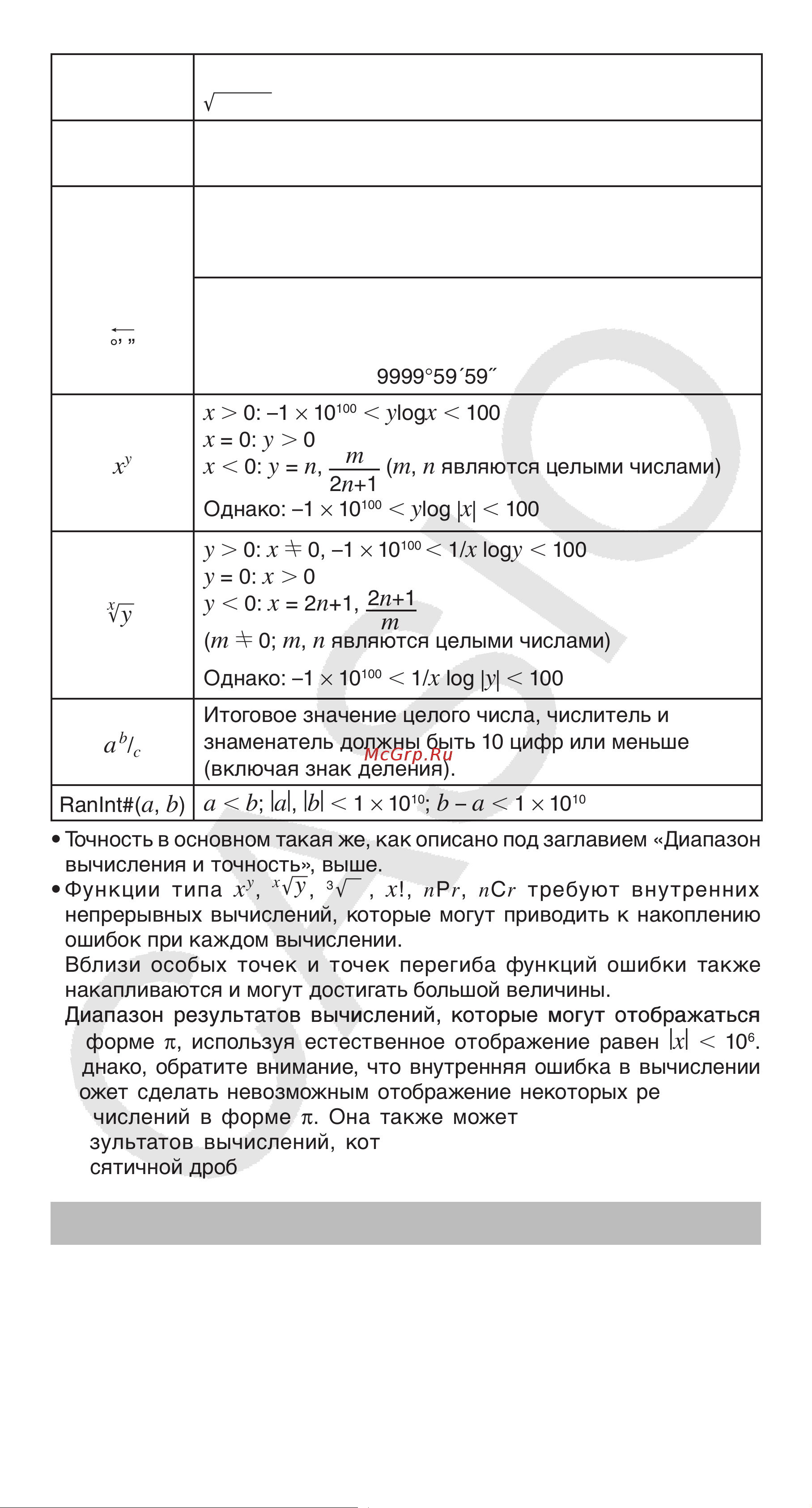 Casio FX-82ESPLUS СЕРЫЙ, ЧЕРНЫЙ [25/31] Ошибки