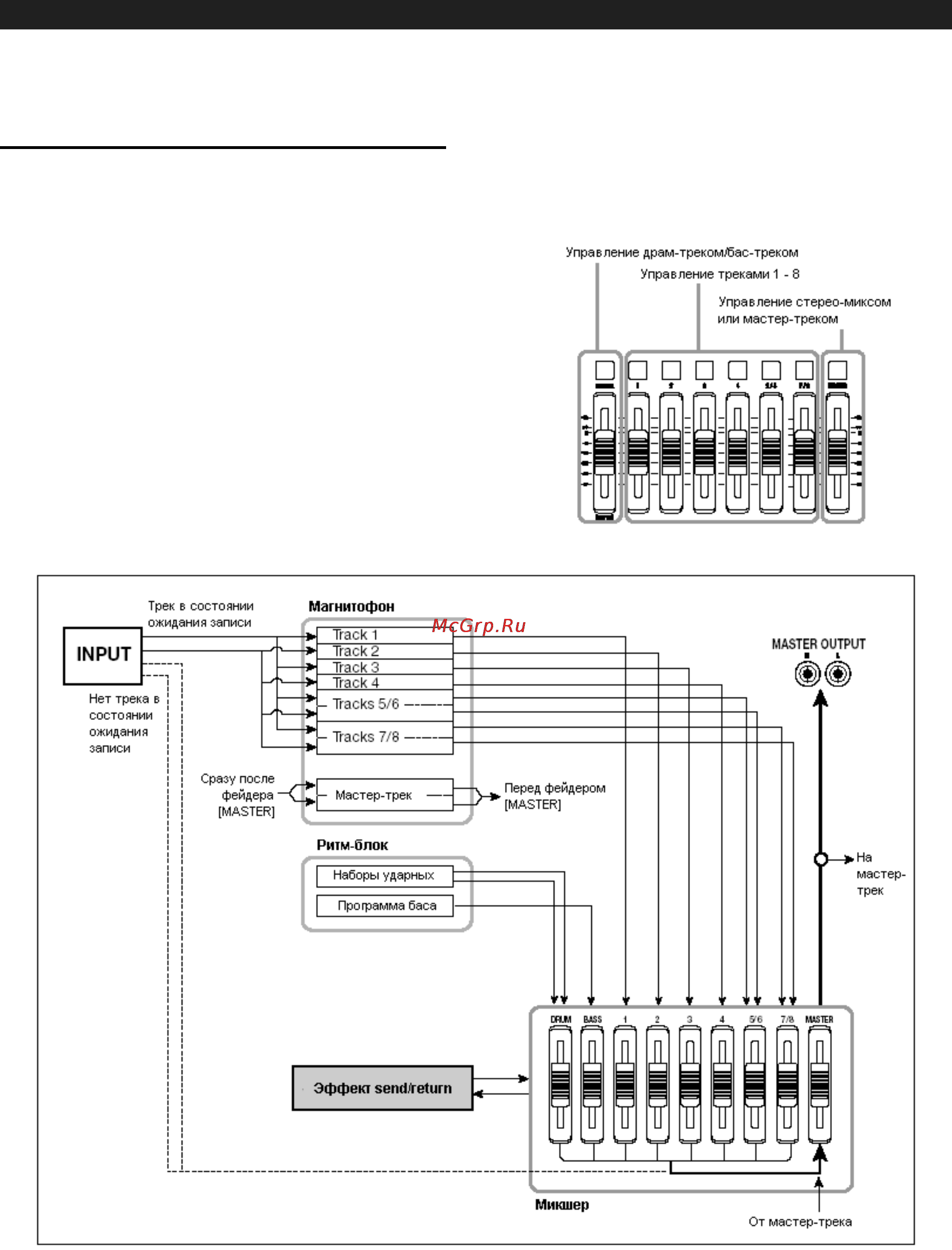 Zoom MRS-8SD [54/144] Описание микшер