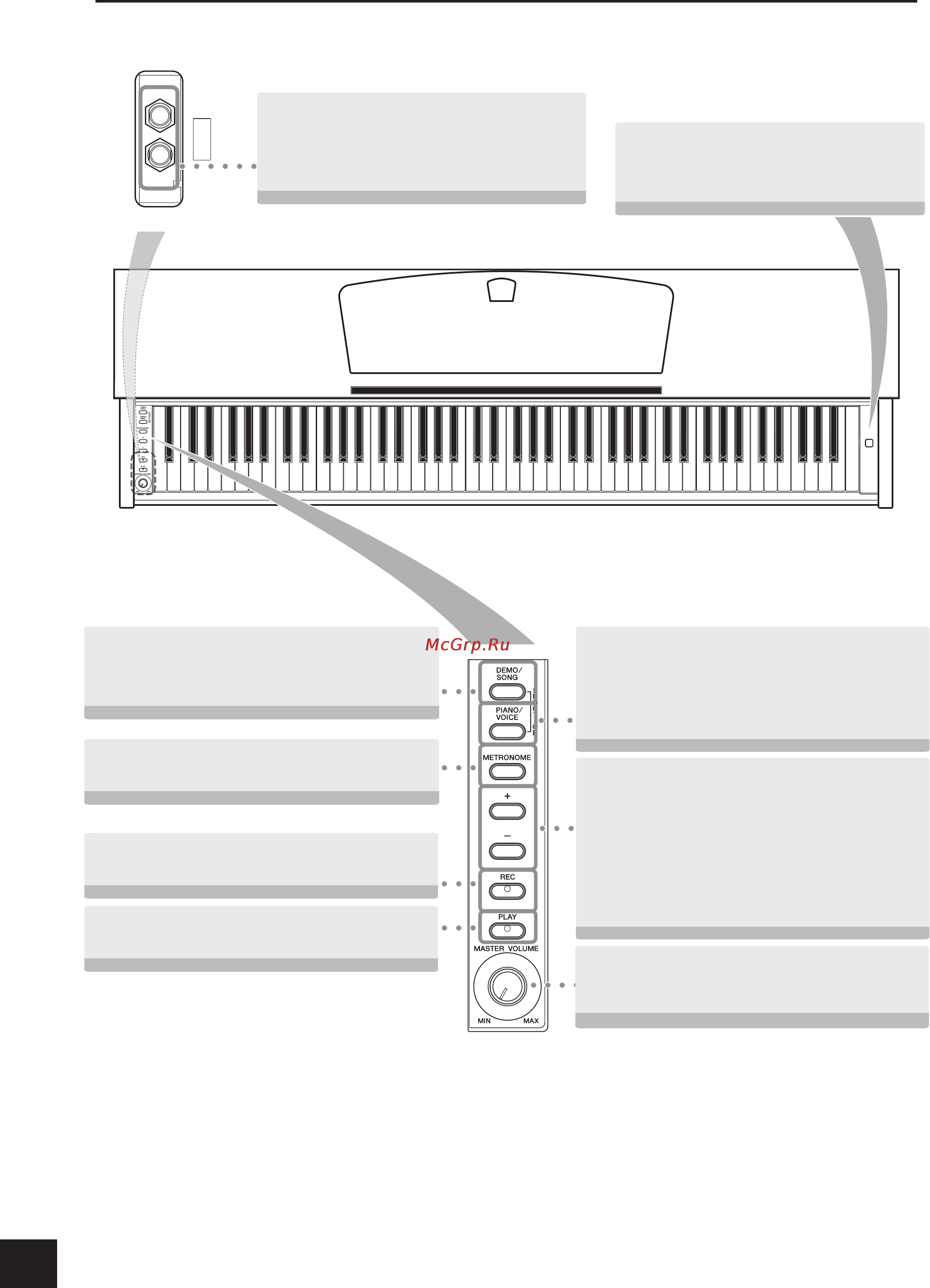 Yamaha CLP-320M [10/44] Названия и функции частей