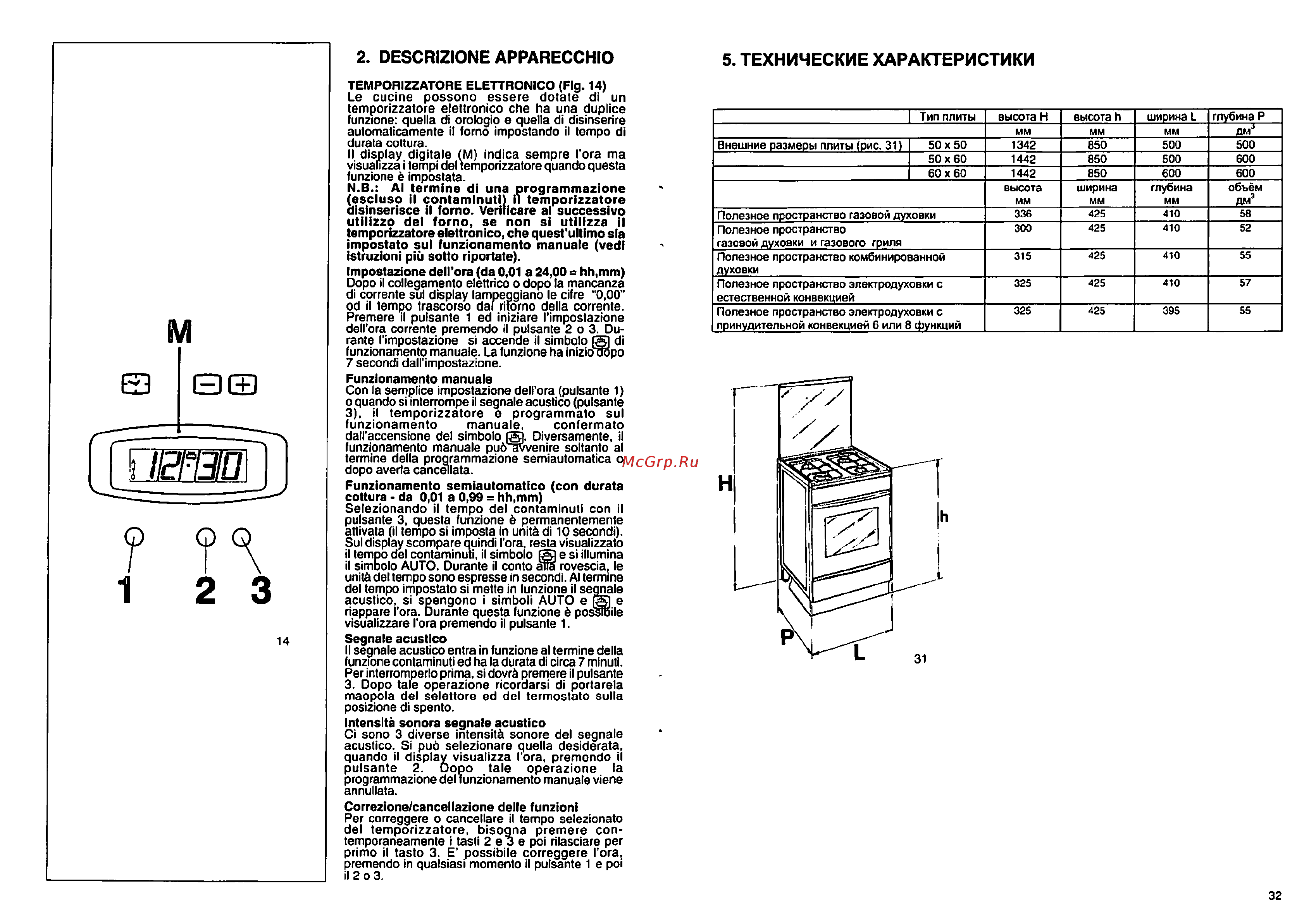Ardo A 540 G6 [32/42] Descrizione apparecchio 5 технические характеристики