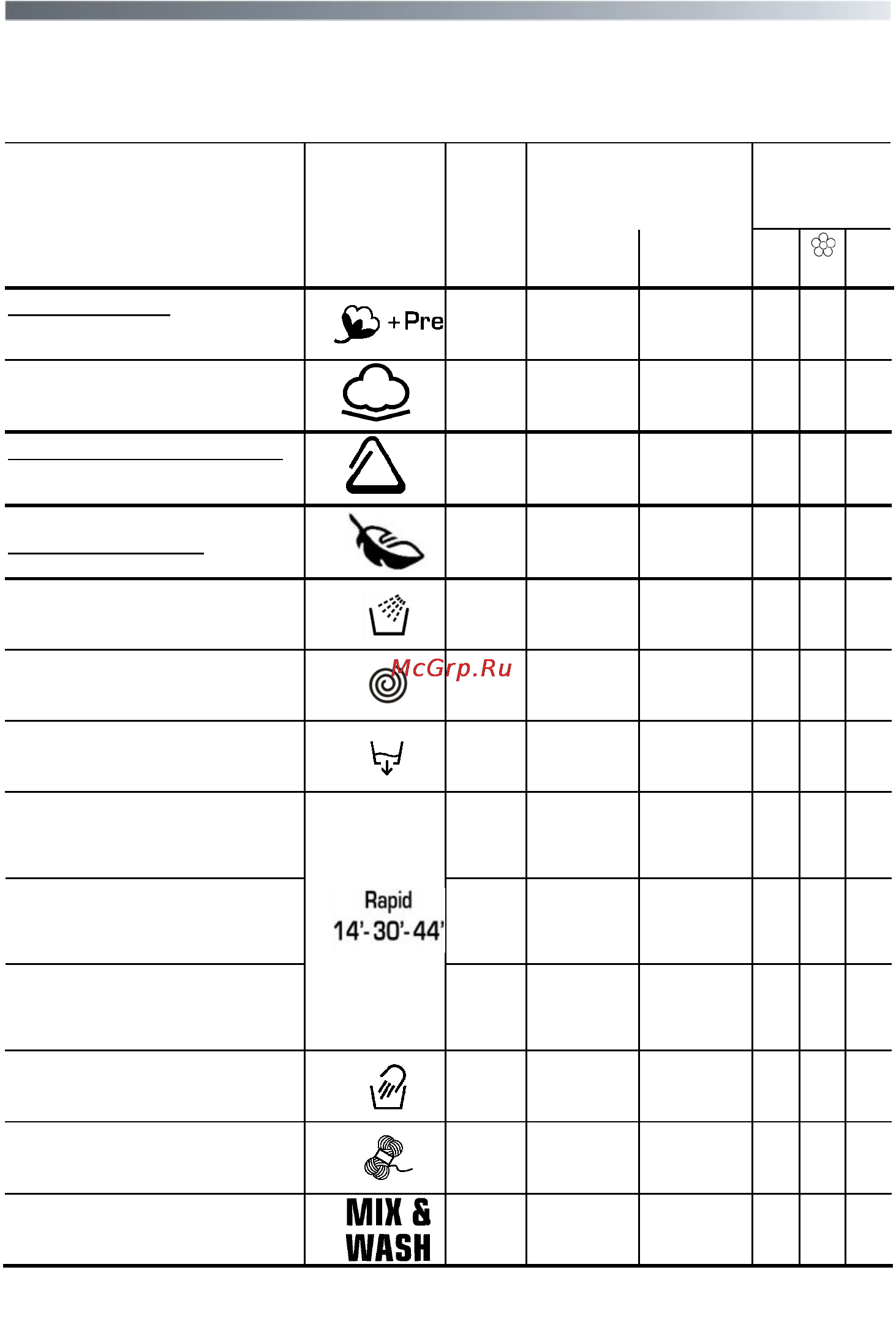 Candy GO4 1072D-07S [66/72] Table of programs