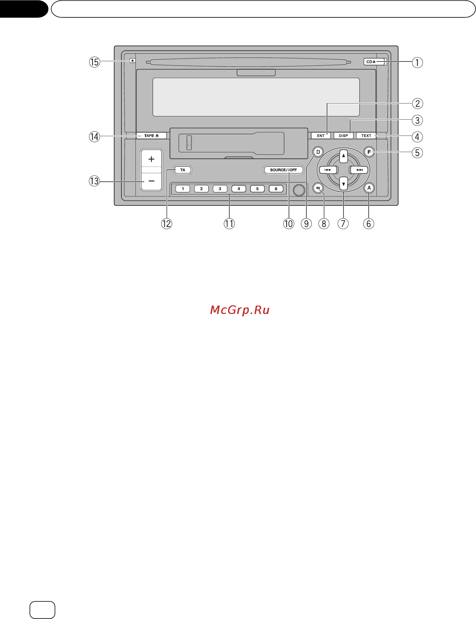 Pioneer FH-P4000R [6/60] Органы управления