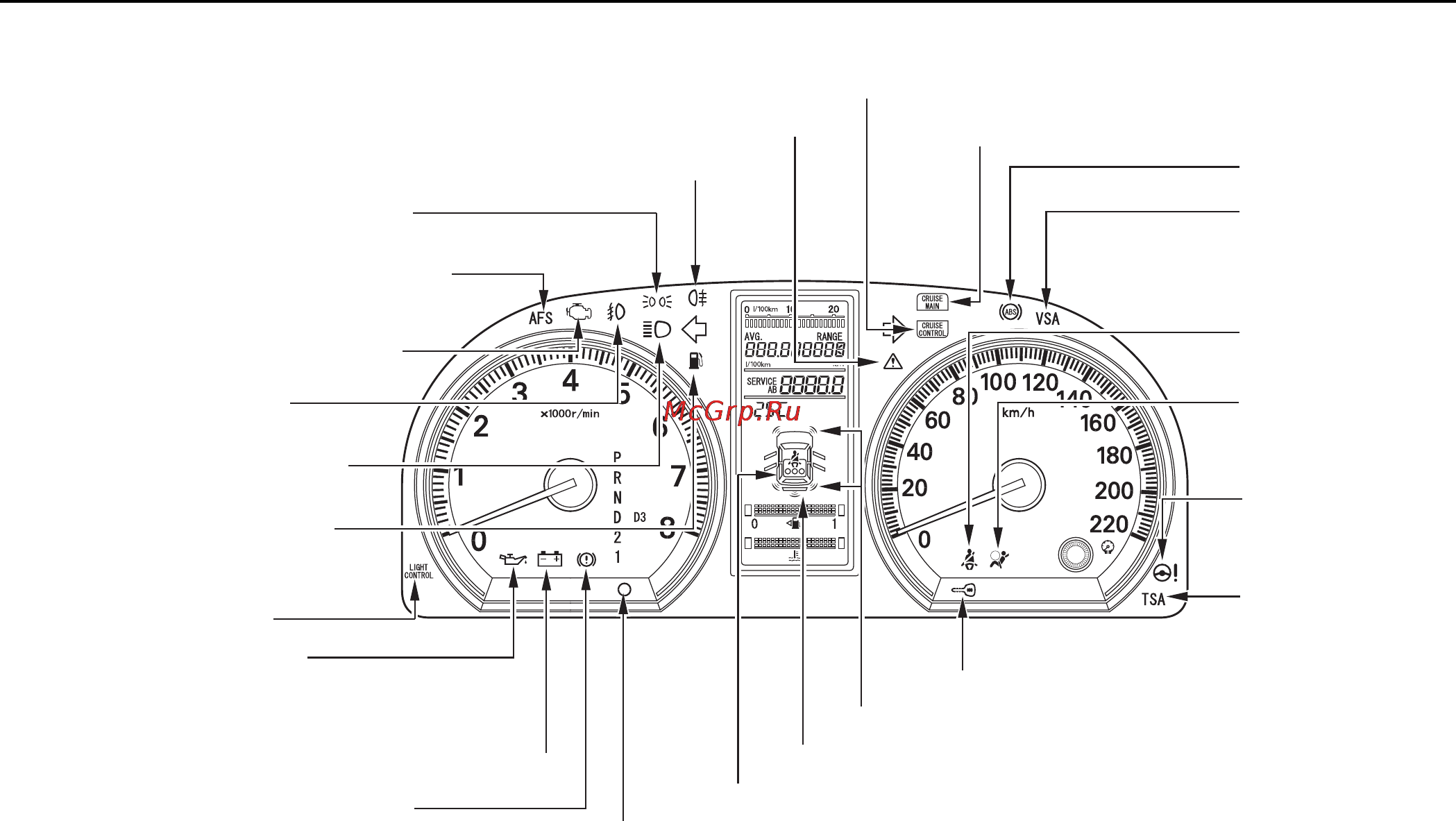 Honda CR-V (2009) [83/547] Приборная панель для версий с бензиновым двигателем