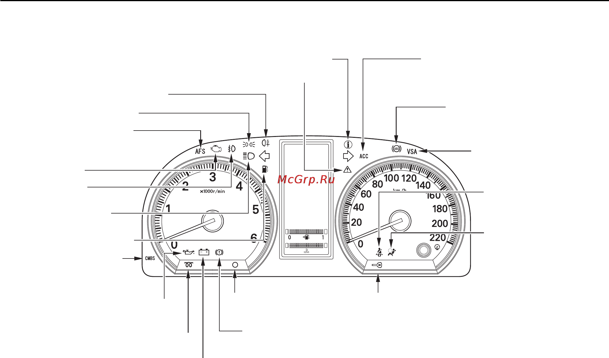 Honda CR-V (2009) [86/547] Приборная панель для версий с дизельным двигателем
