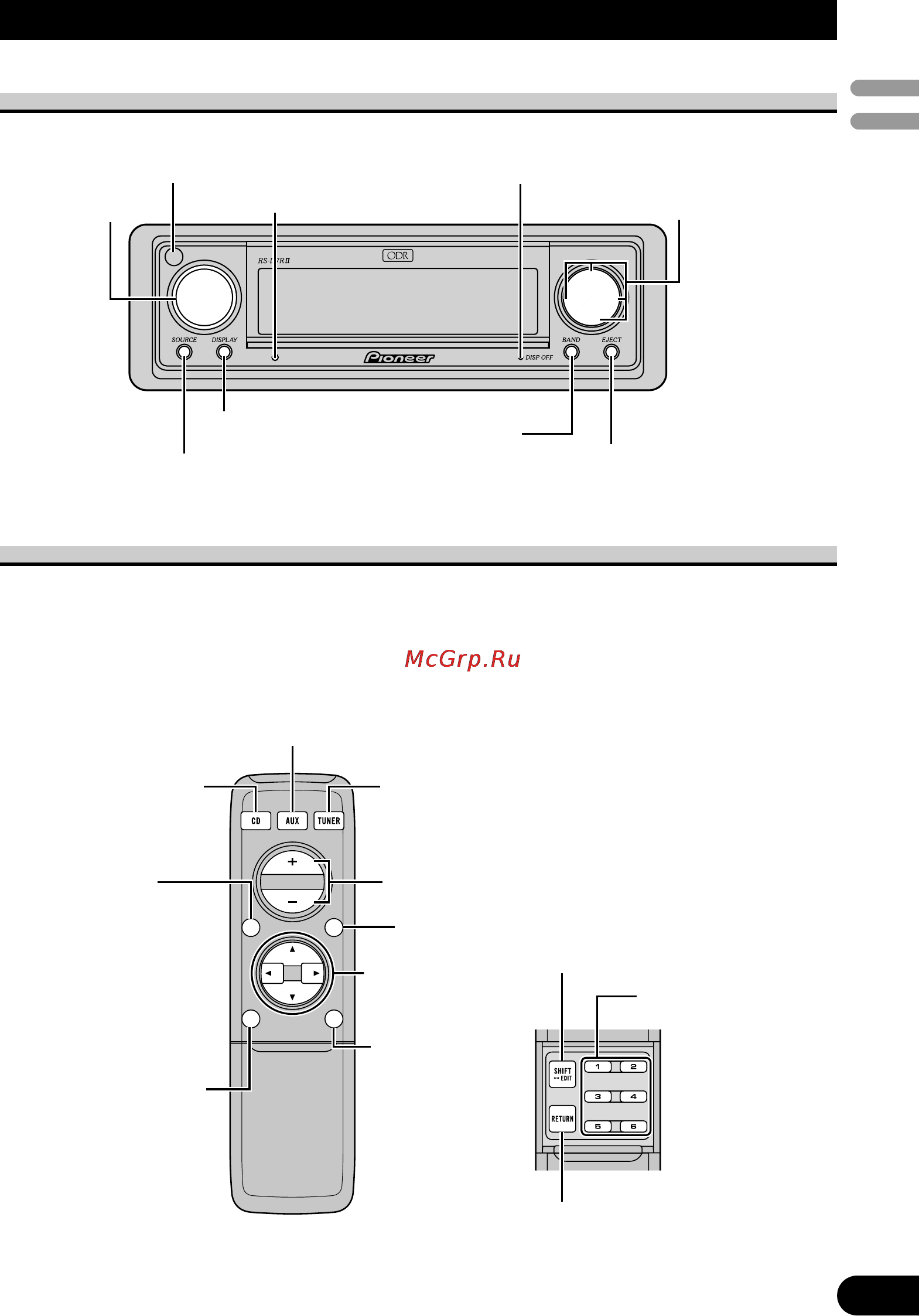 Pioneer RS-D7RII [5/92] Расположение клавиш