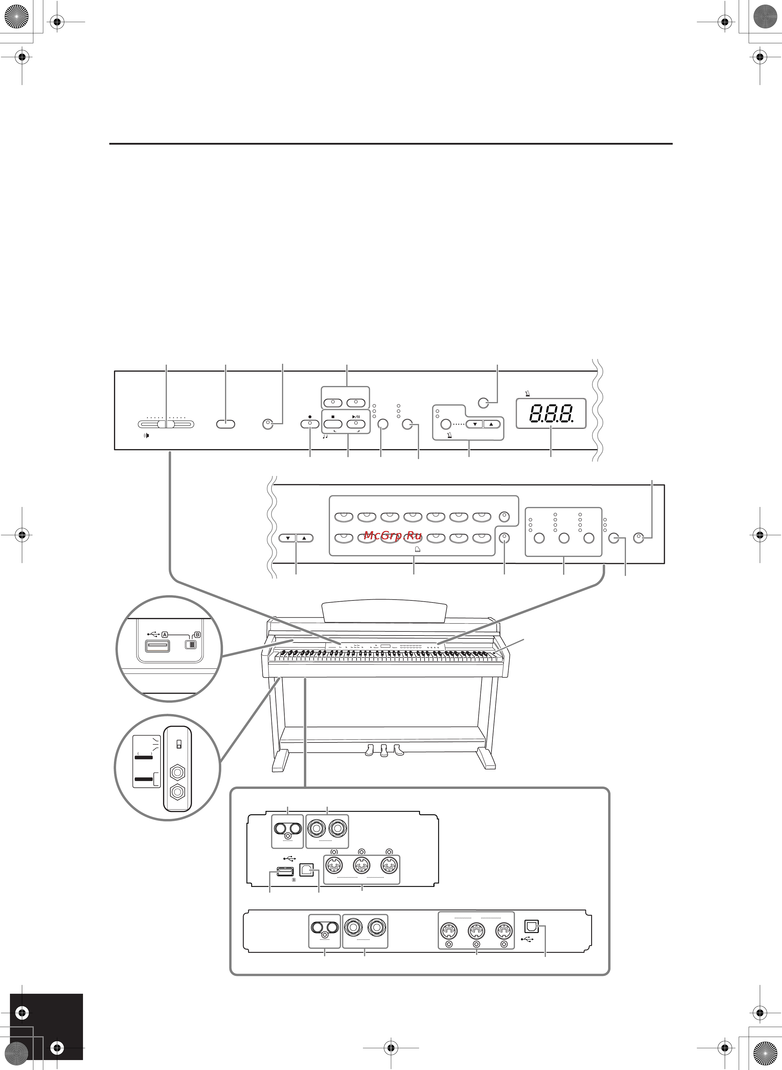 Yamaha CLP-230 [8/90] Панель управления и разъемы