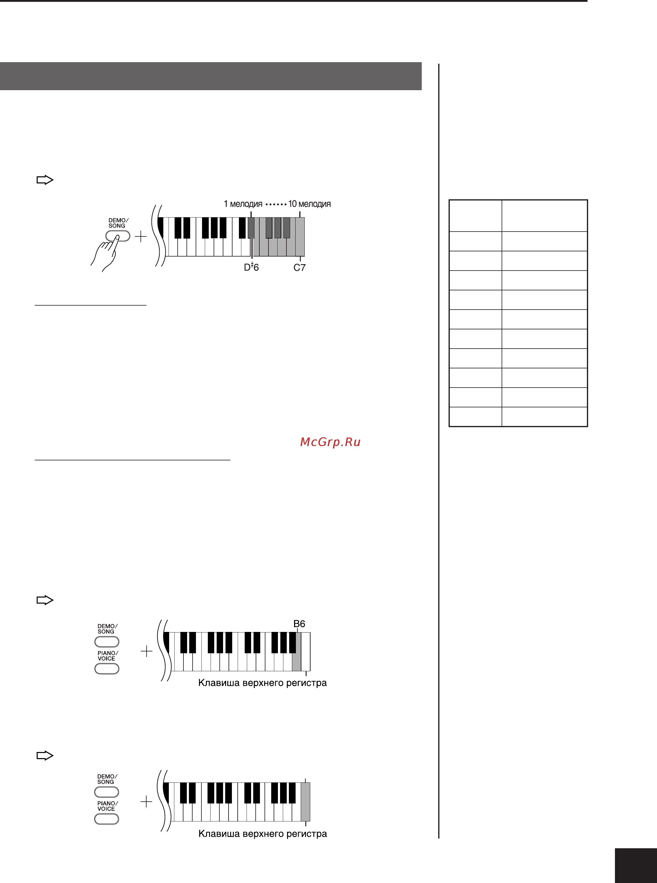 Yamaha CLP-220PE [17/50] Прослушивание мелодий загруженных с компьютера