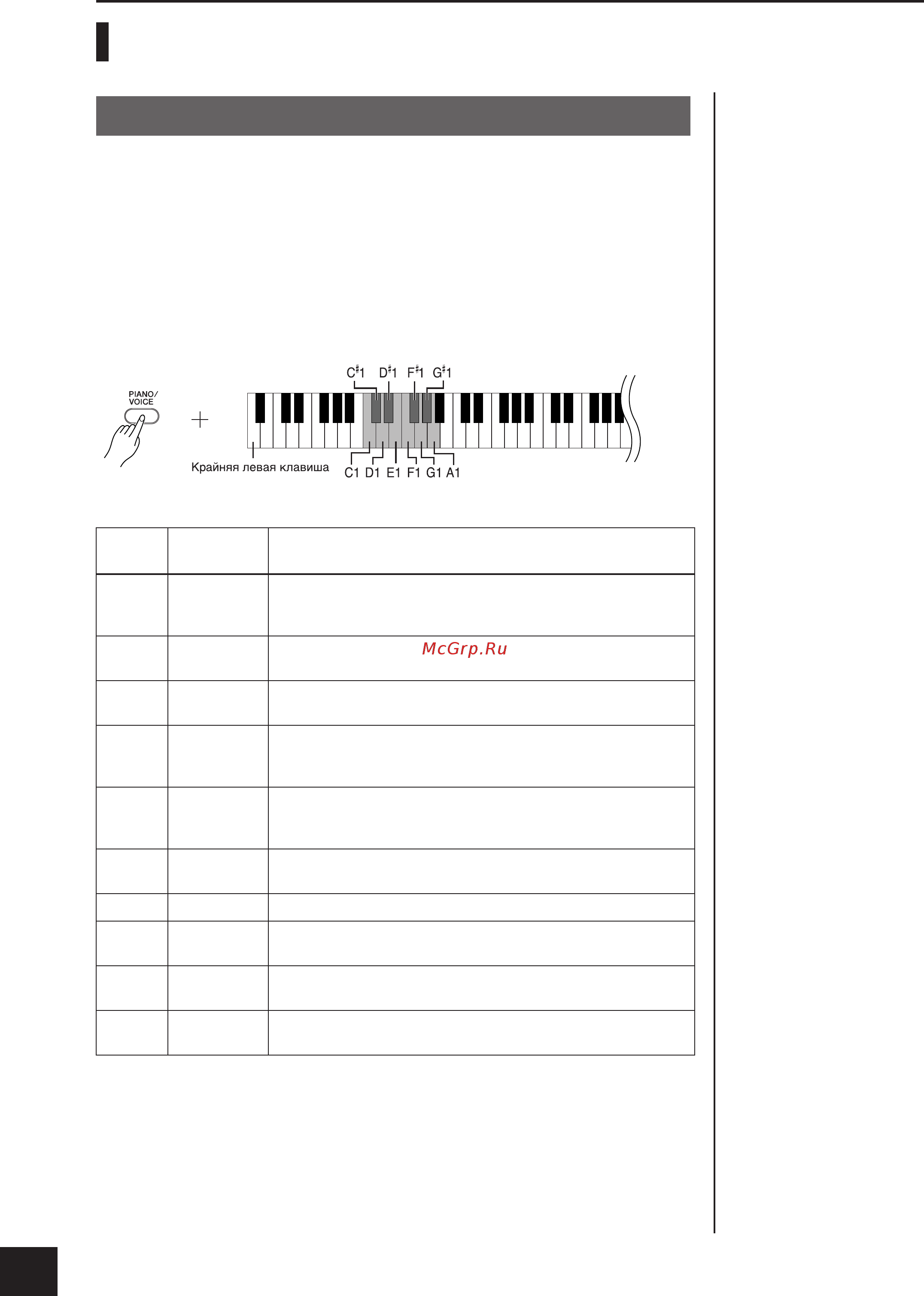 Yamaha CLP-220M [18/50] Выбор тембров