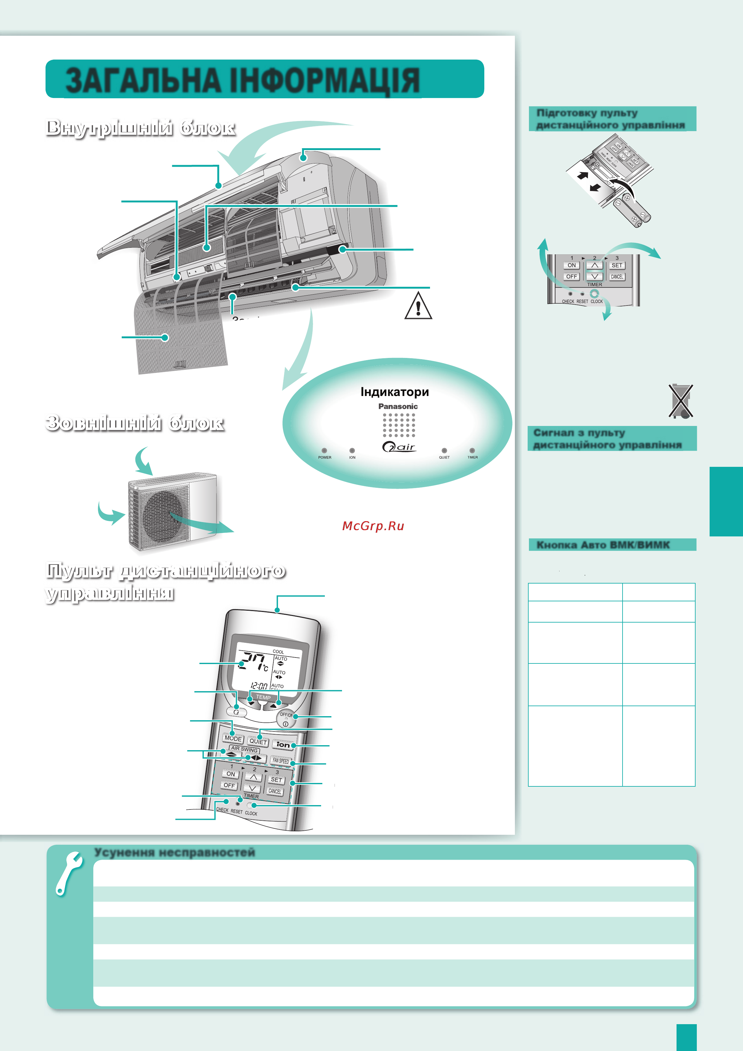 Panasonic CS-XE9DKE [37/44] Загальна інформація