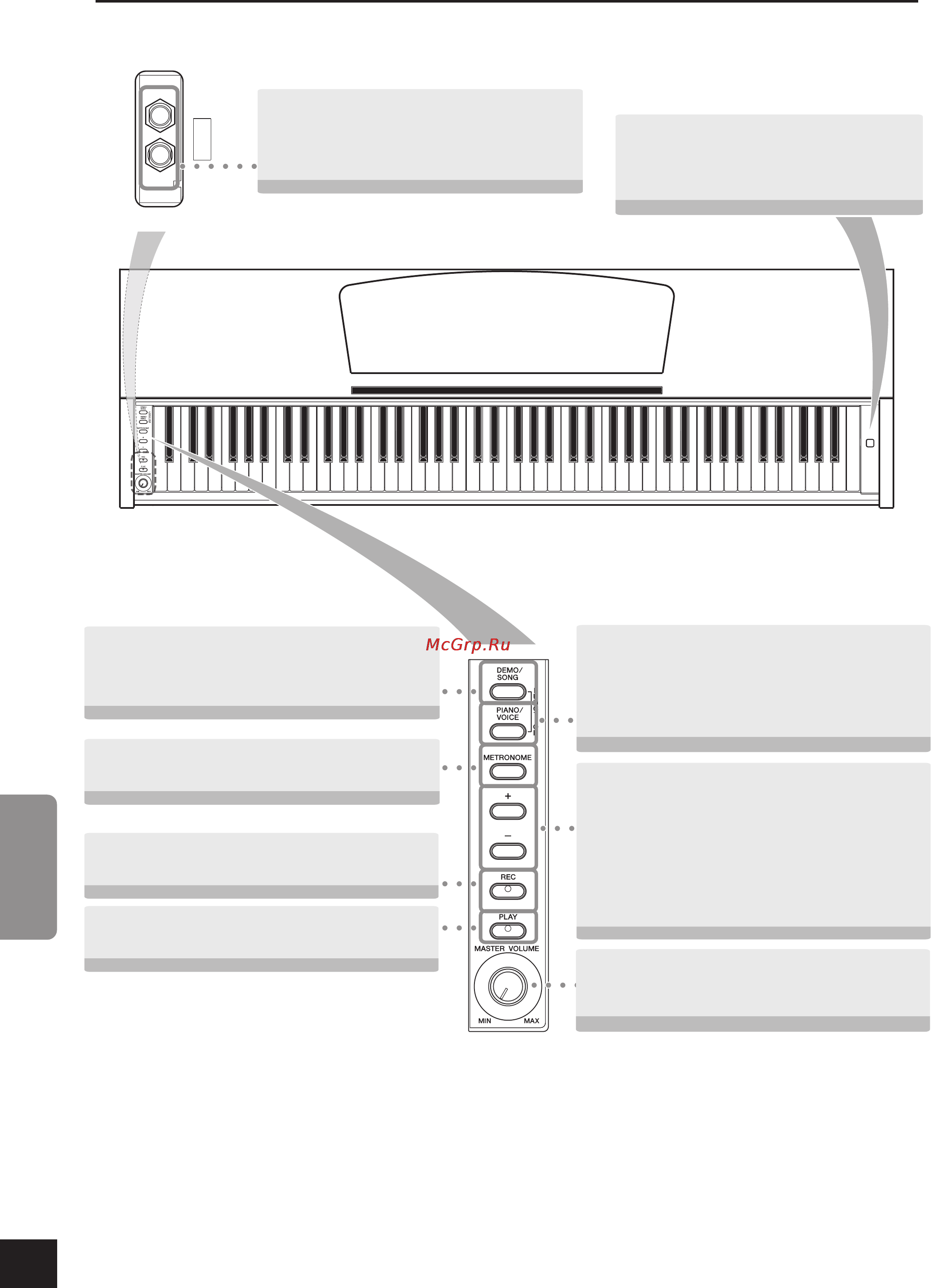 Yamaha ARIUS YDP-140C [10/44] Названия и функции частей