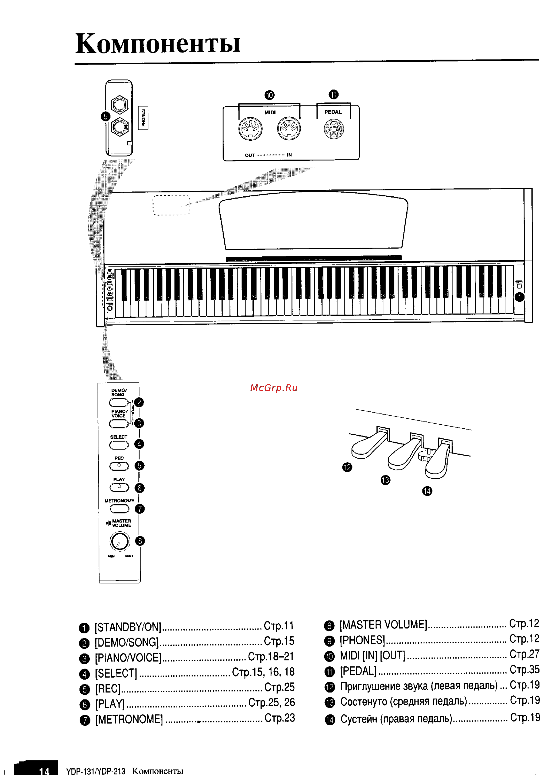 Yamaha YDP-131 [12/43] Компоненты