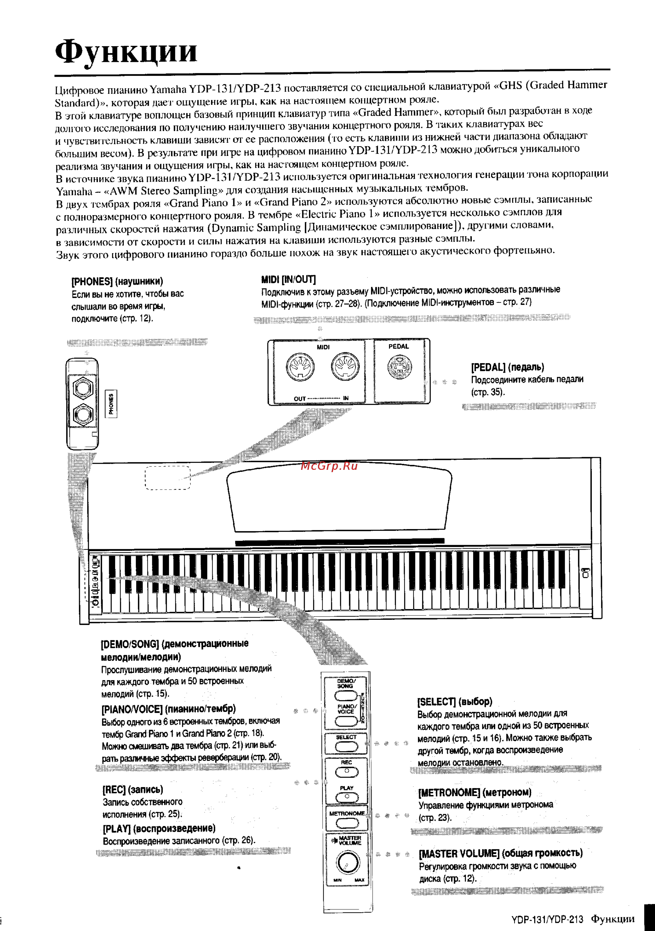 Yamaha YDP-131 [7/43] Функции________________________