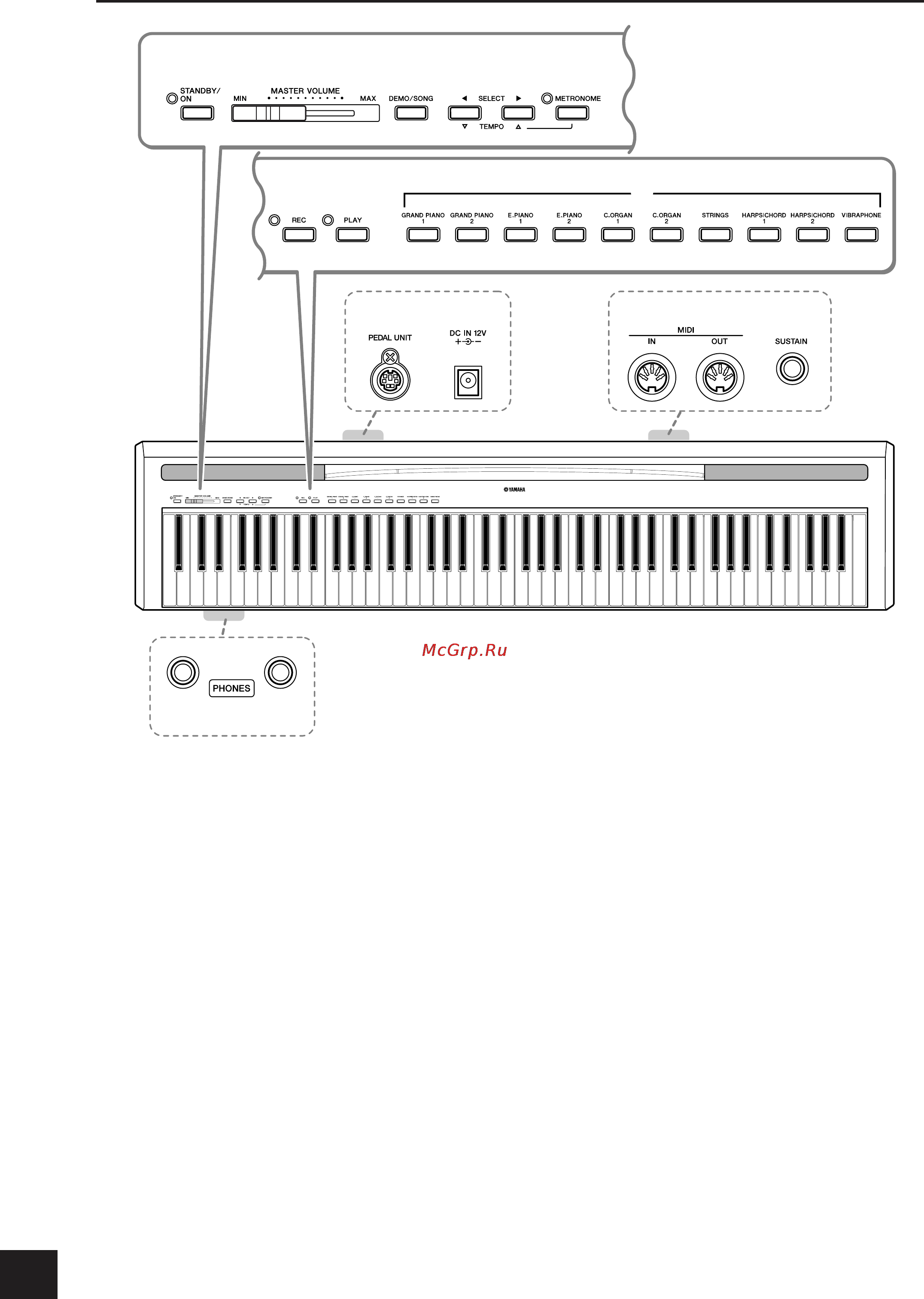 Yamaha P-85 [10/36] Панель управления и разъемы