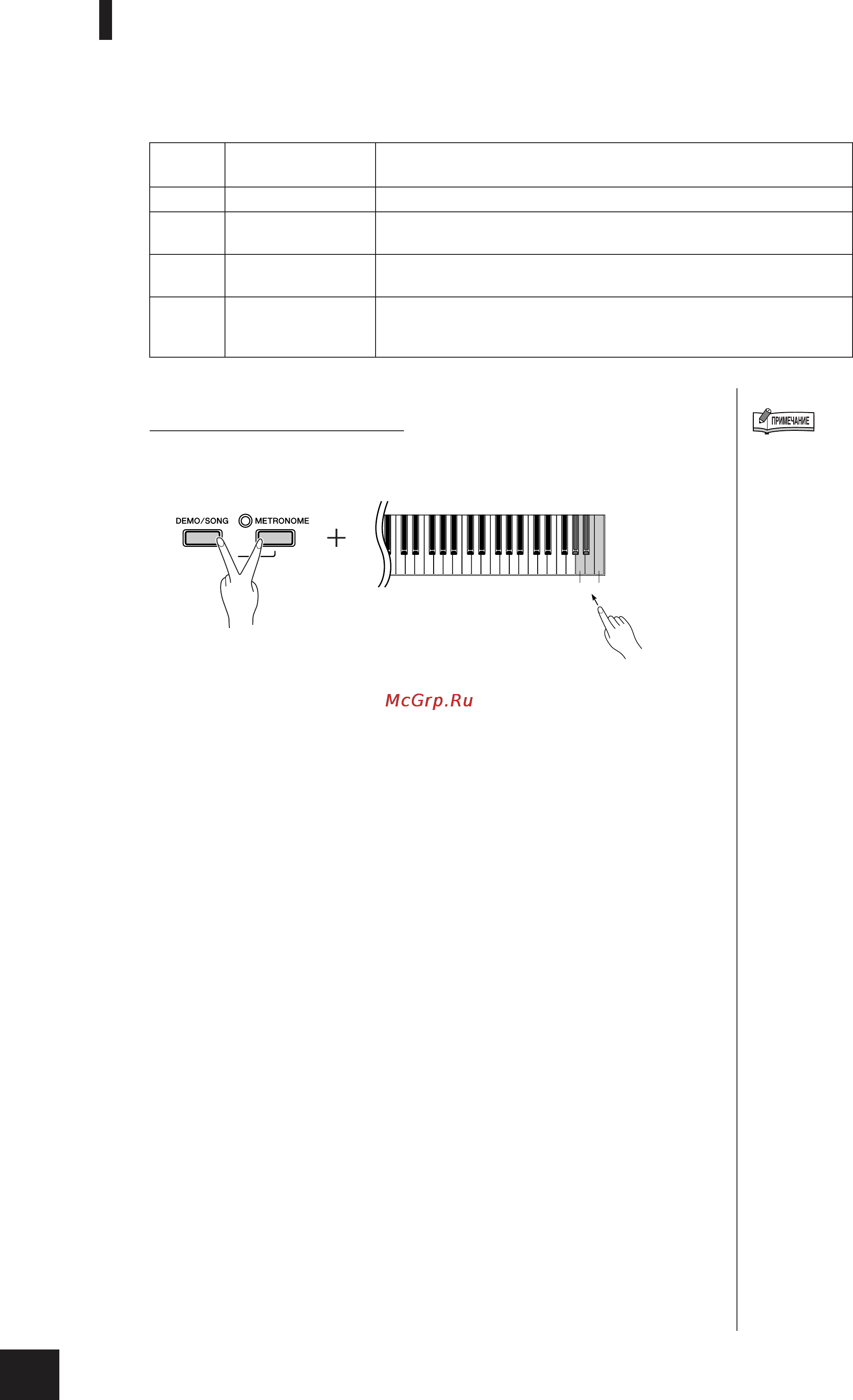Yamaha P-85 [22/36] Шшшш
