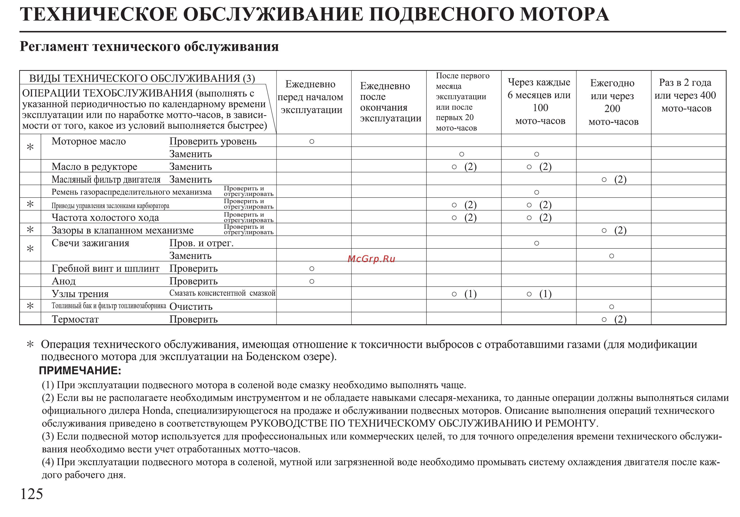 Honda BF30D Инструкция по эксплуатации онлайн [126/152] 9526