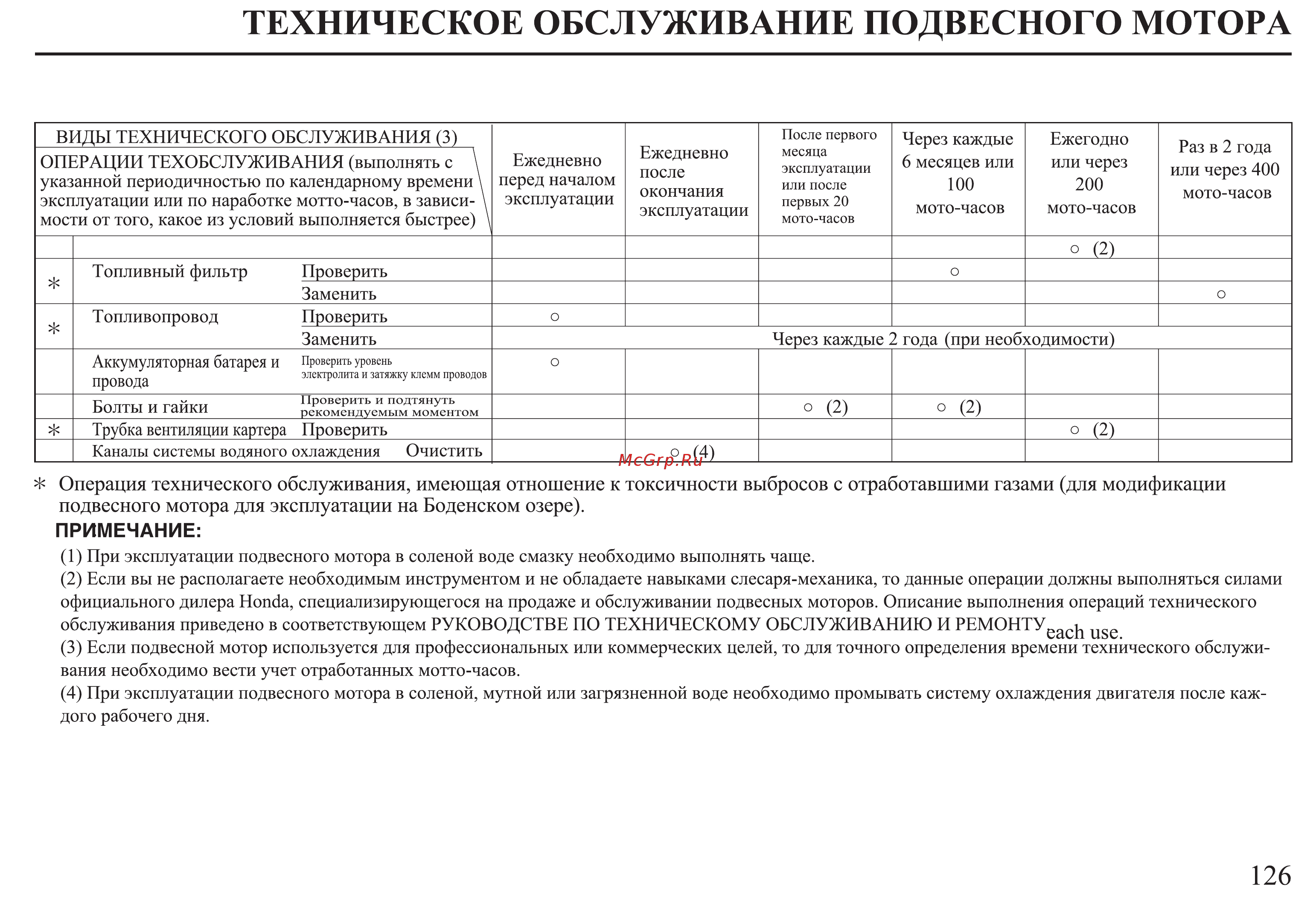 Honda BF30D Инструкция по эксплуатации онлайн [127/152] 9526