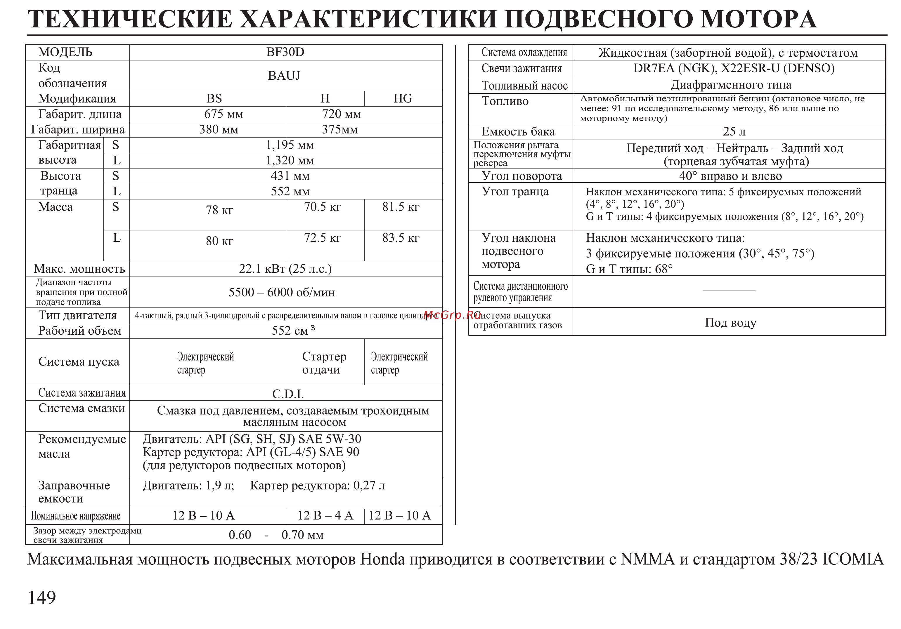 Honda BF30D Инструкция по эксплуатации онлайн [150/152] 9526
