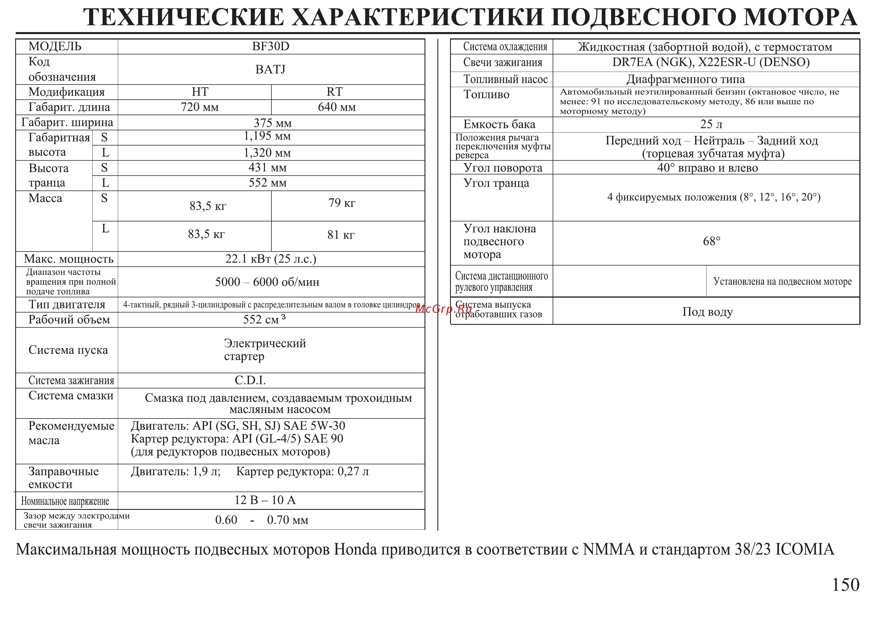 Honda BF30D Инструкция по эксплуатации онлайн [151/152] 9526