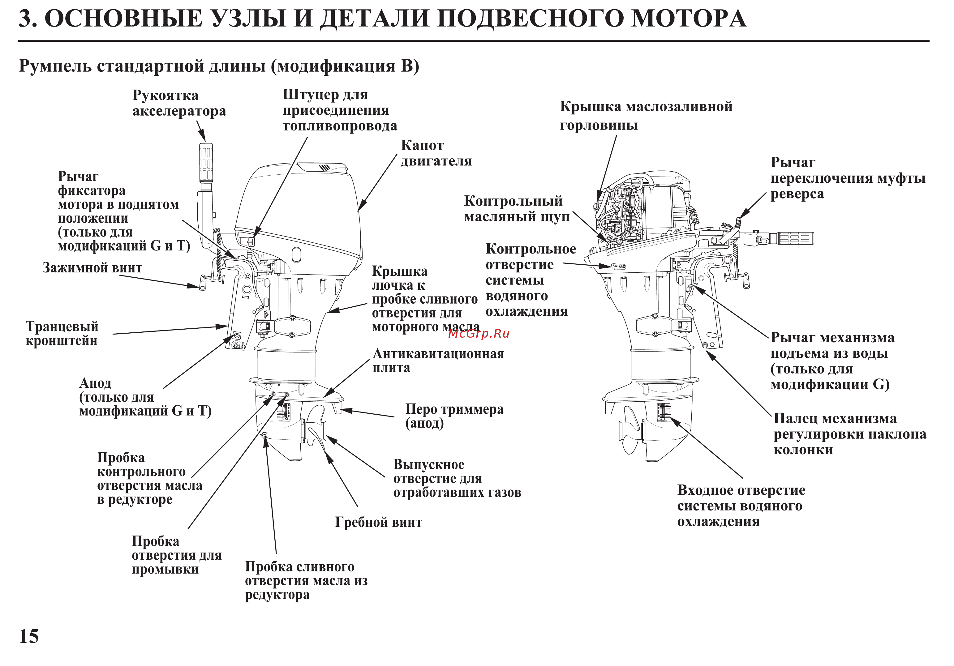 Honda BF30D Инструкция по эксплуатации онлайн [16/152] 9526