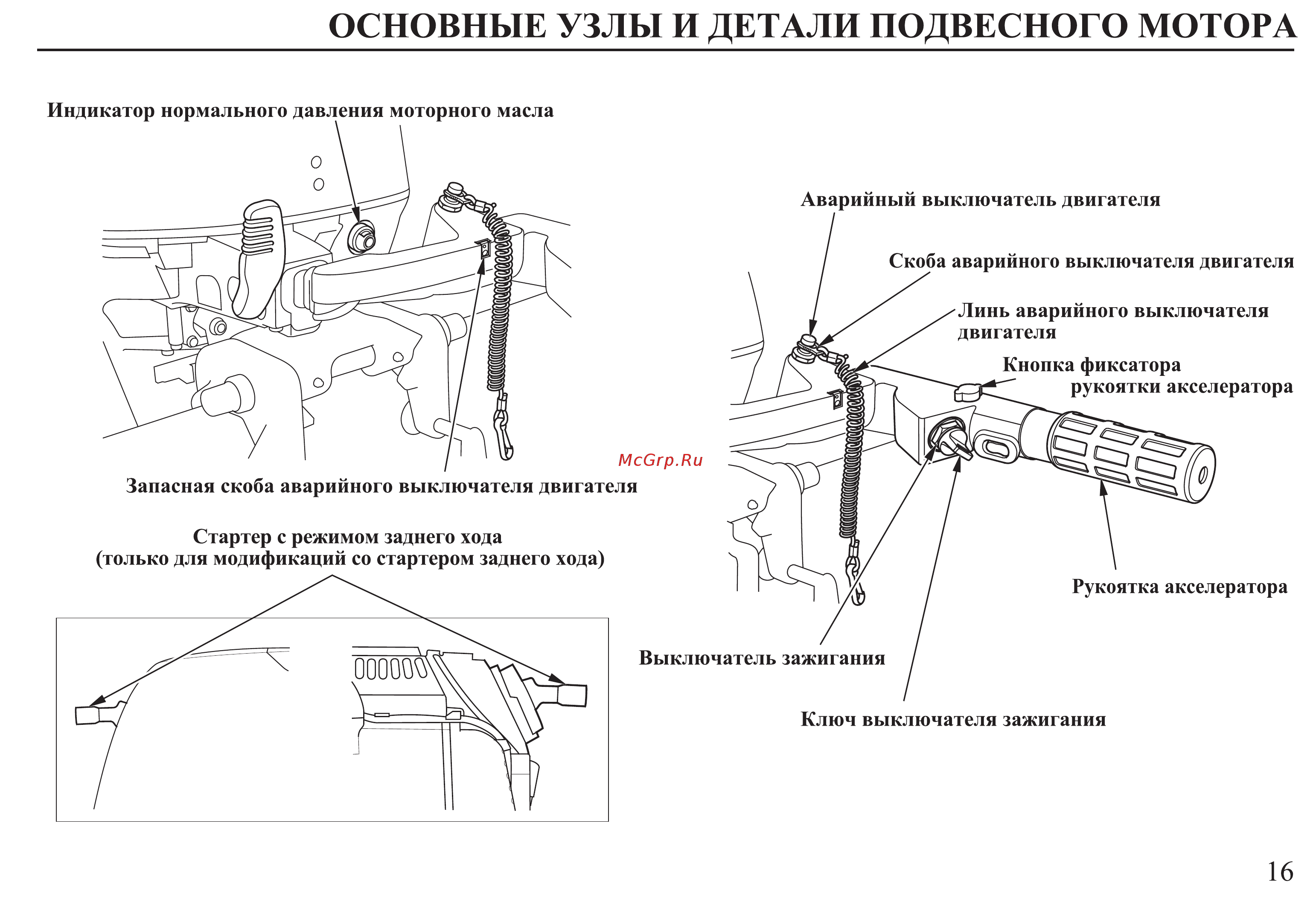 Honda BF30D Инструкция по эксплуатации онлайн [17/152] 9526