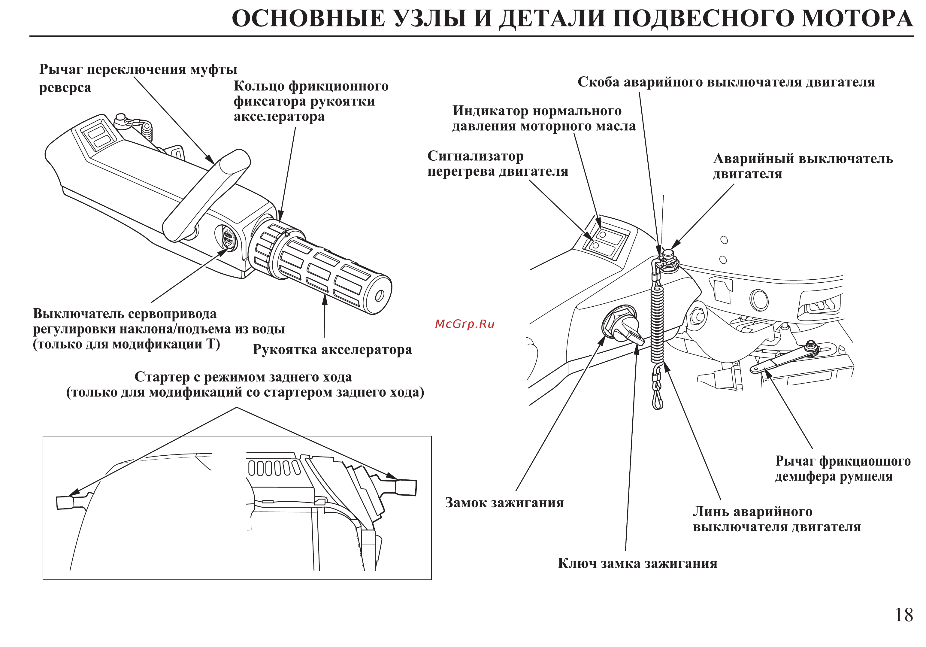 Honda BF30D Инструкция по эксплуатации онлайн [19/152] 9526