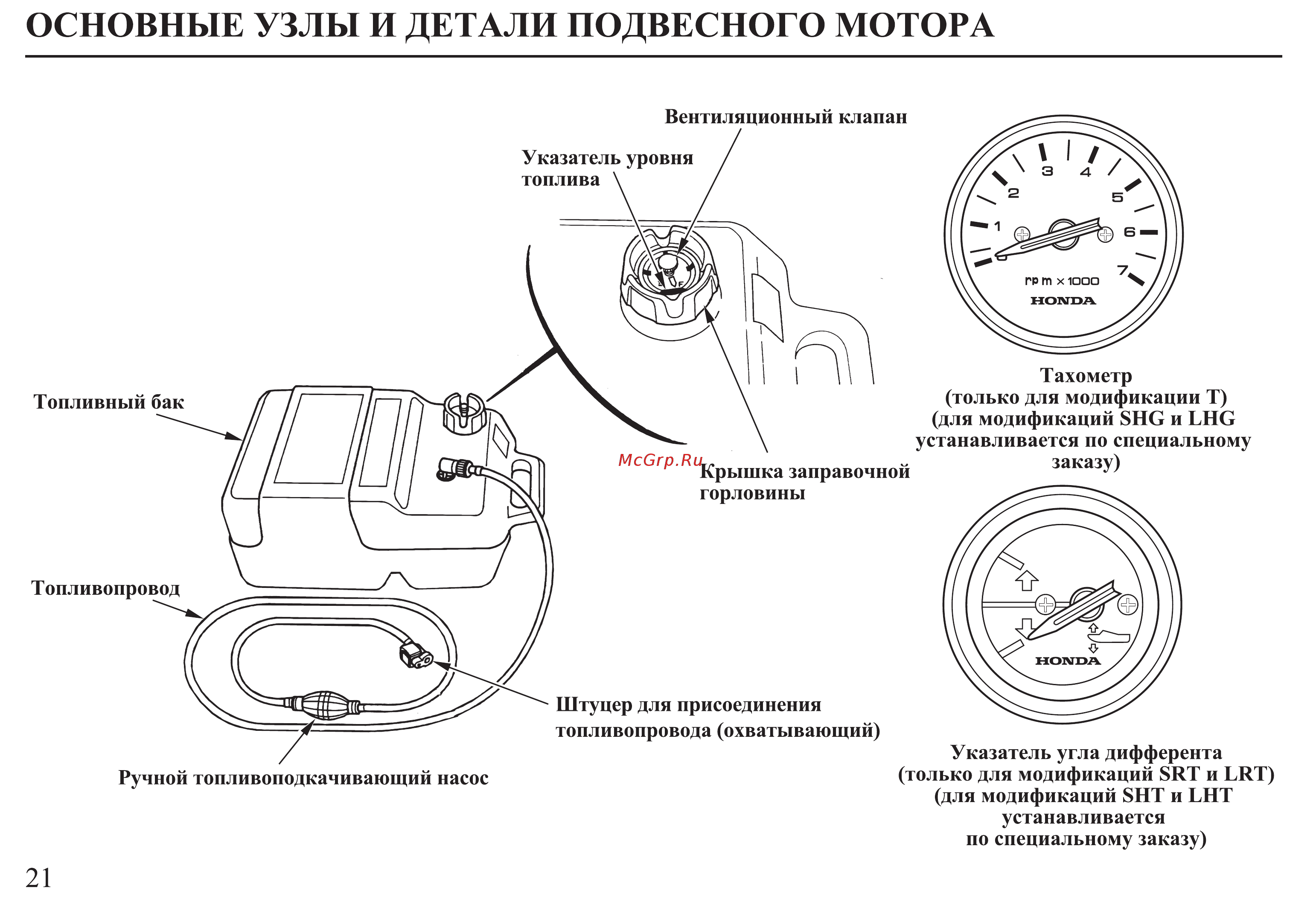 Honda BF30D Инструкция по эксплуатации онлайн [22/152] 9526