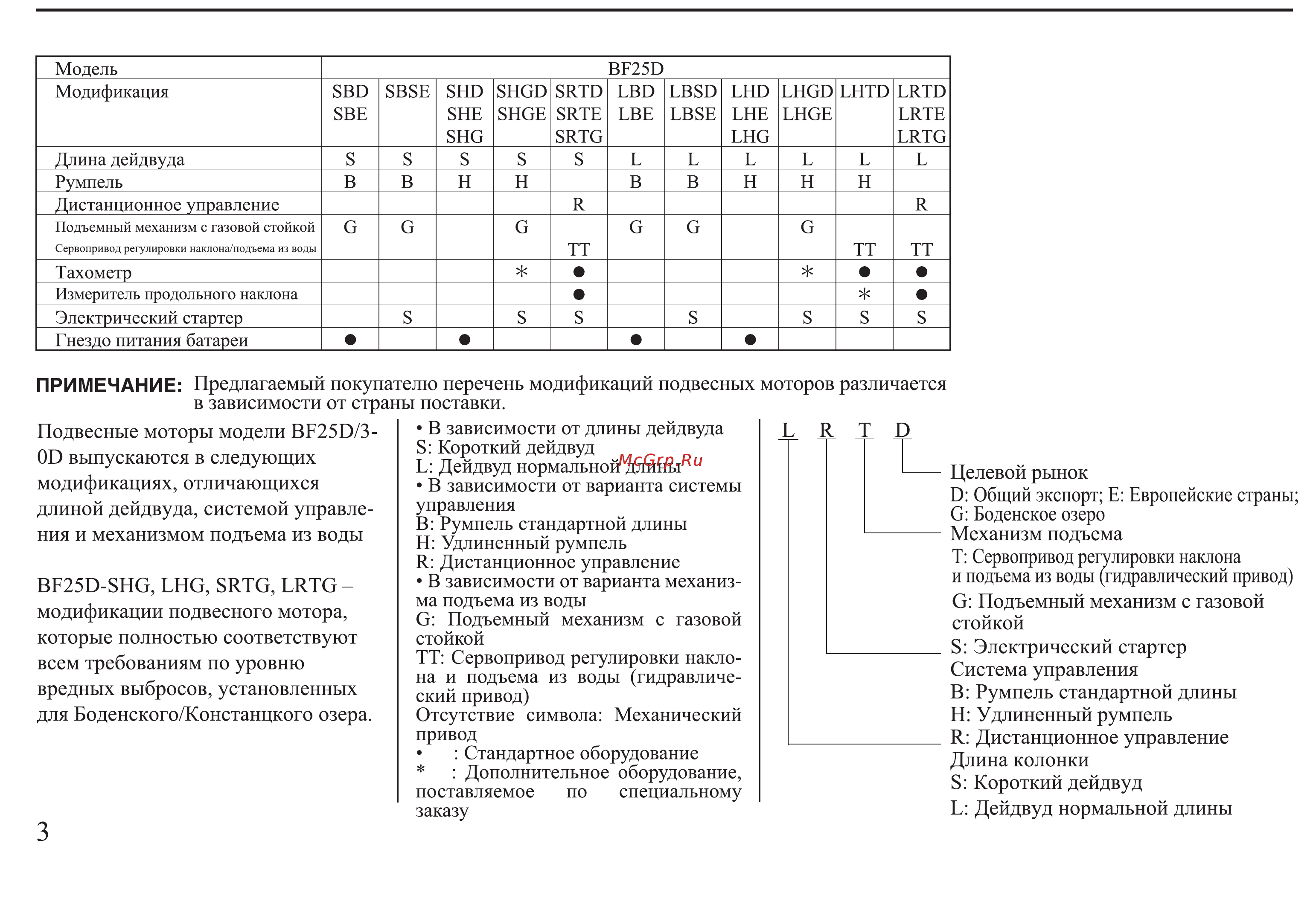Honda BF30D Инструкция по эксплуатации онлайн [4/152] 9526