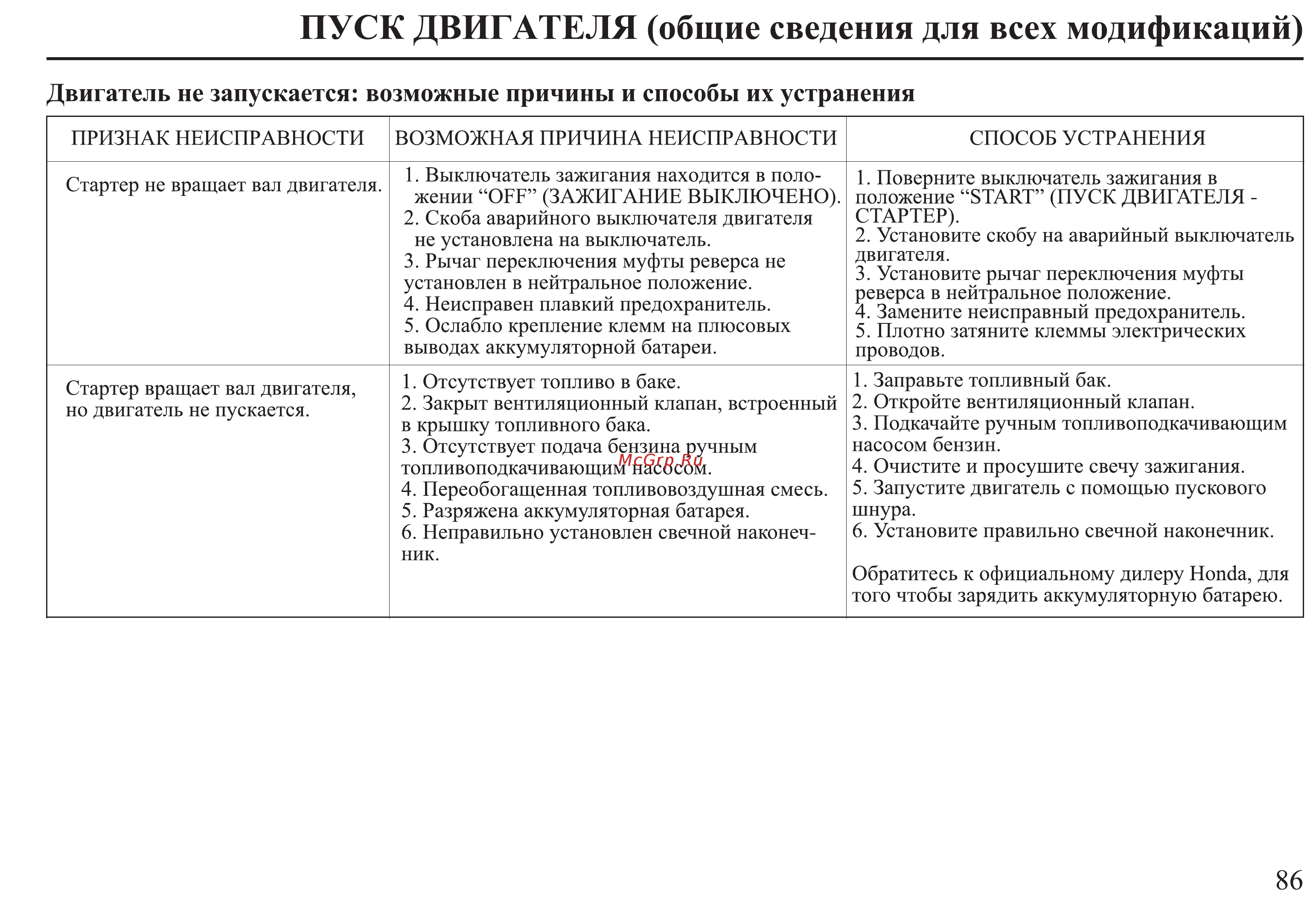 Honda BF30D Инструкция по эксплуатации онлайн [87/152] 9526