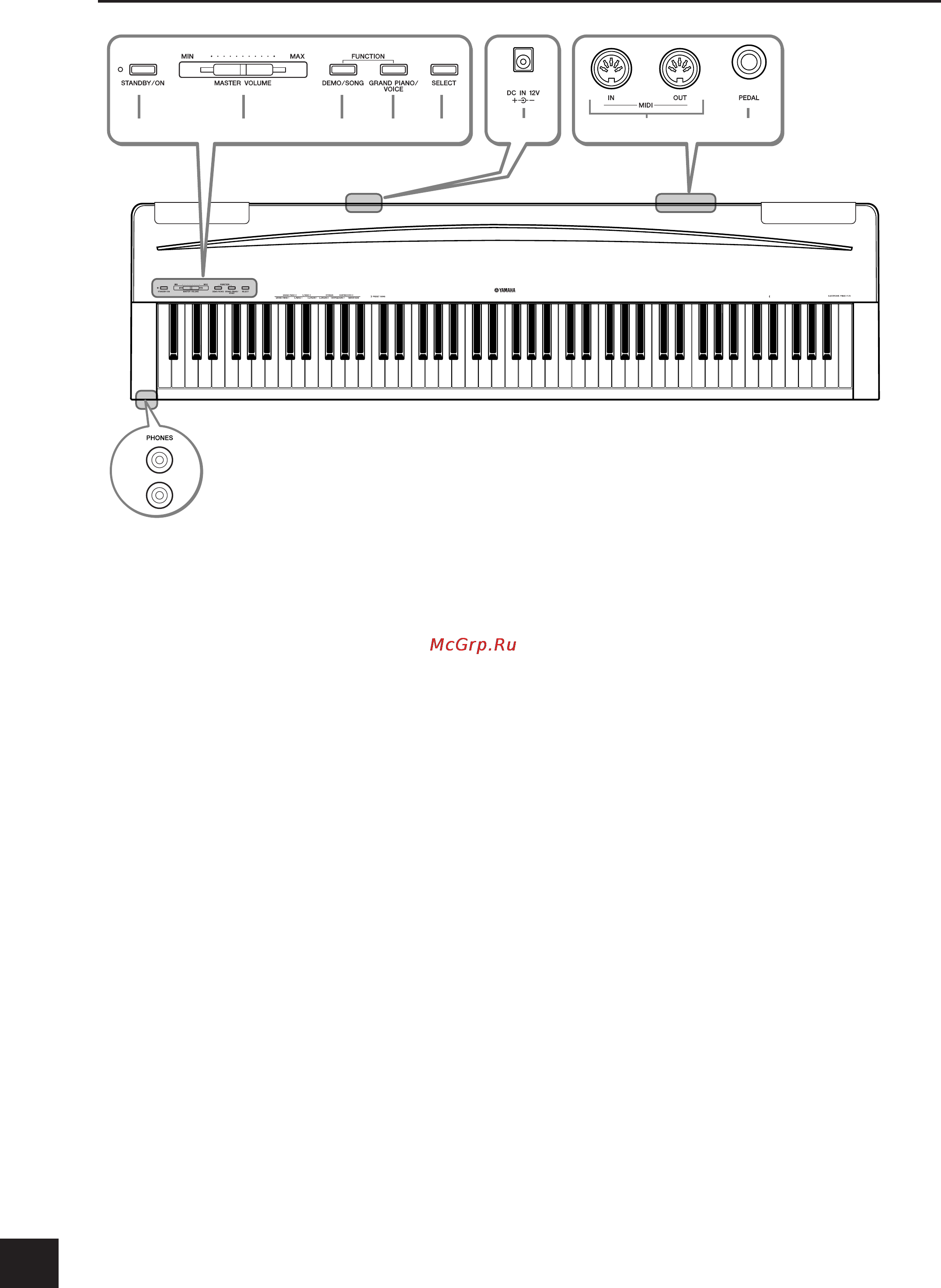 Yamaha P-70 Инструкция по эксплуатации онлайн [10/36] 9530