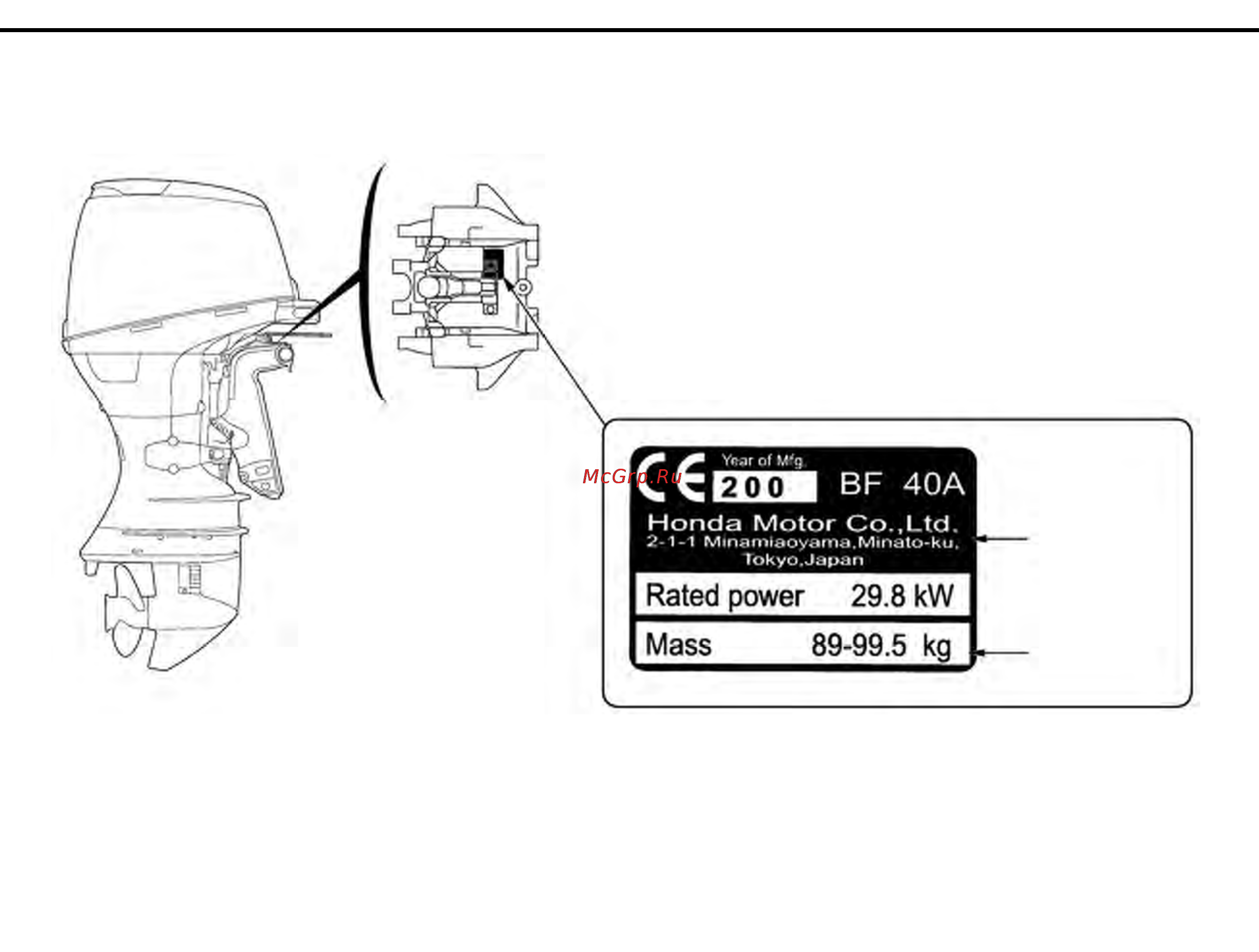 Honda BF40A [14/148] Расположение предупреждающих табличек
