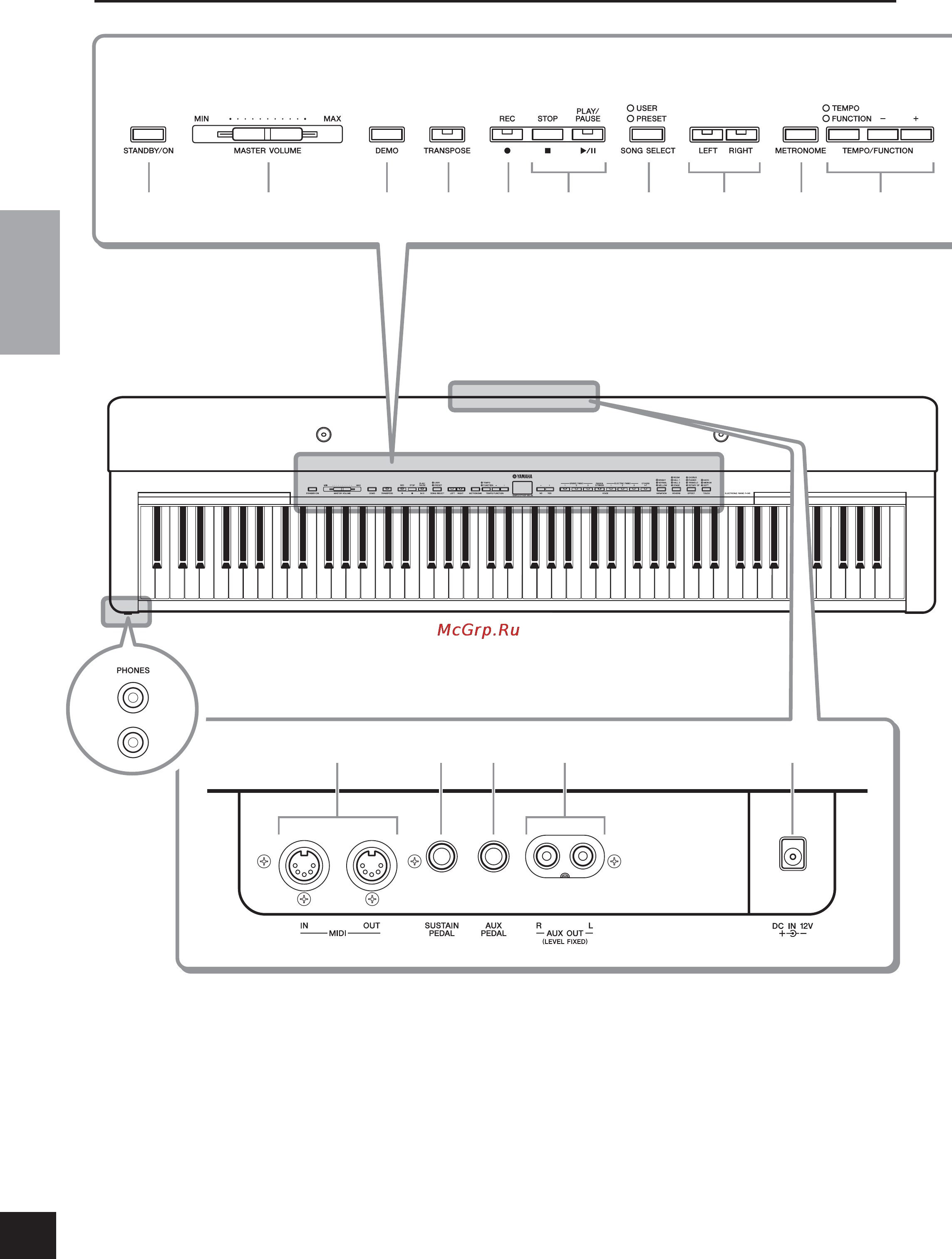 Yamaha P-140 [10/60] Панель управления и терминалы